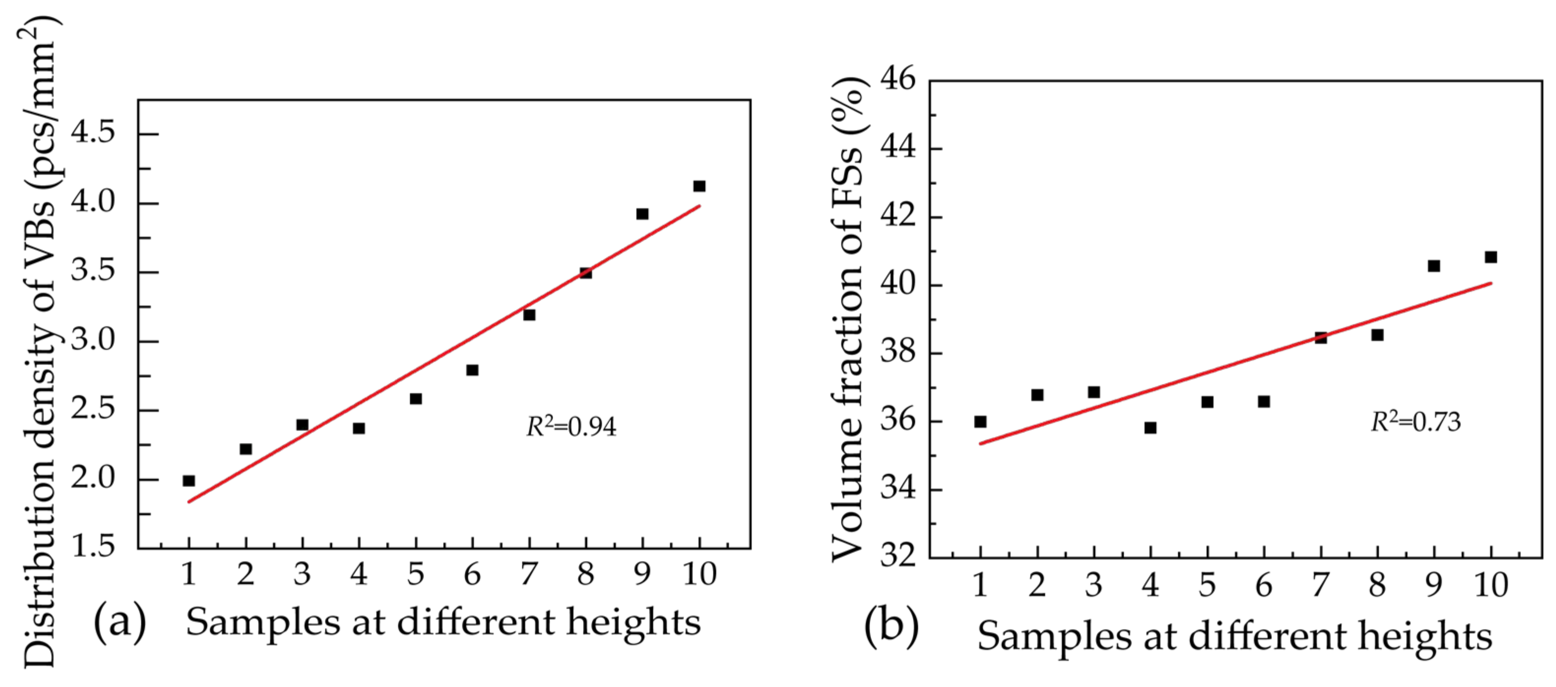Forests 15 00762 g006