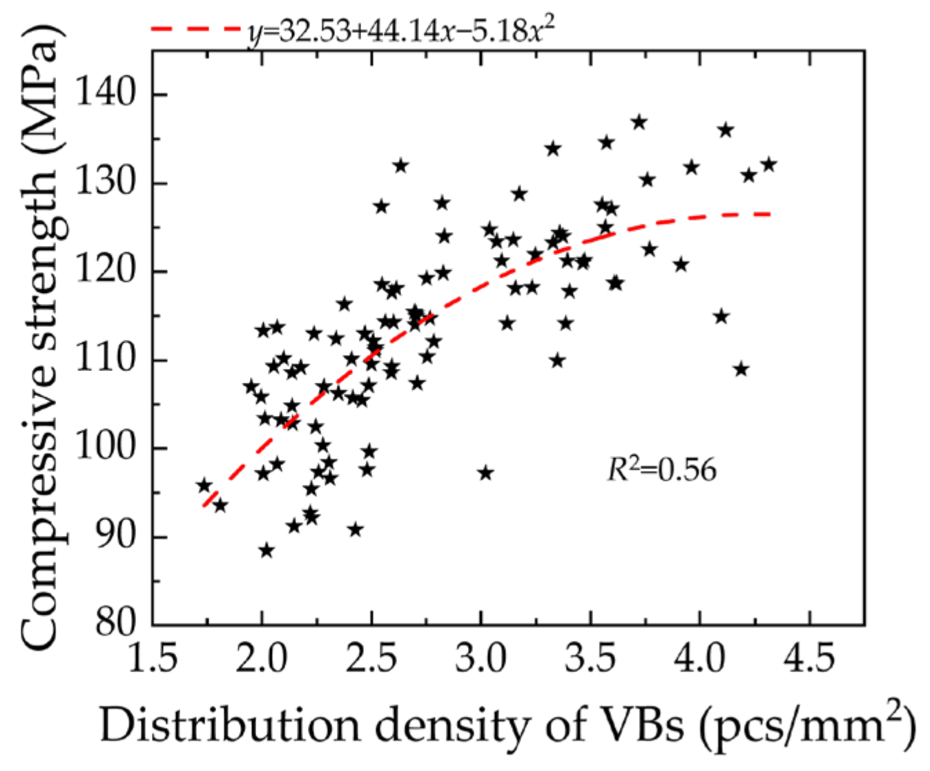 Forests 15 00762 g007