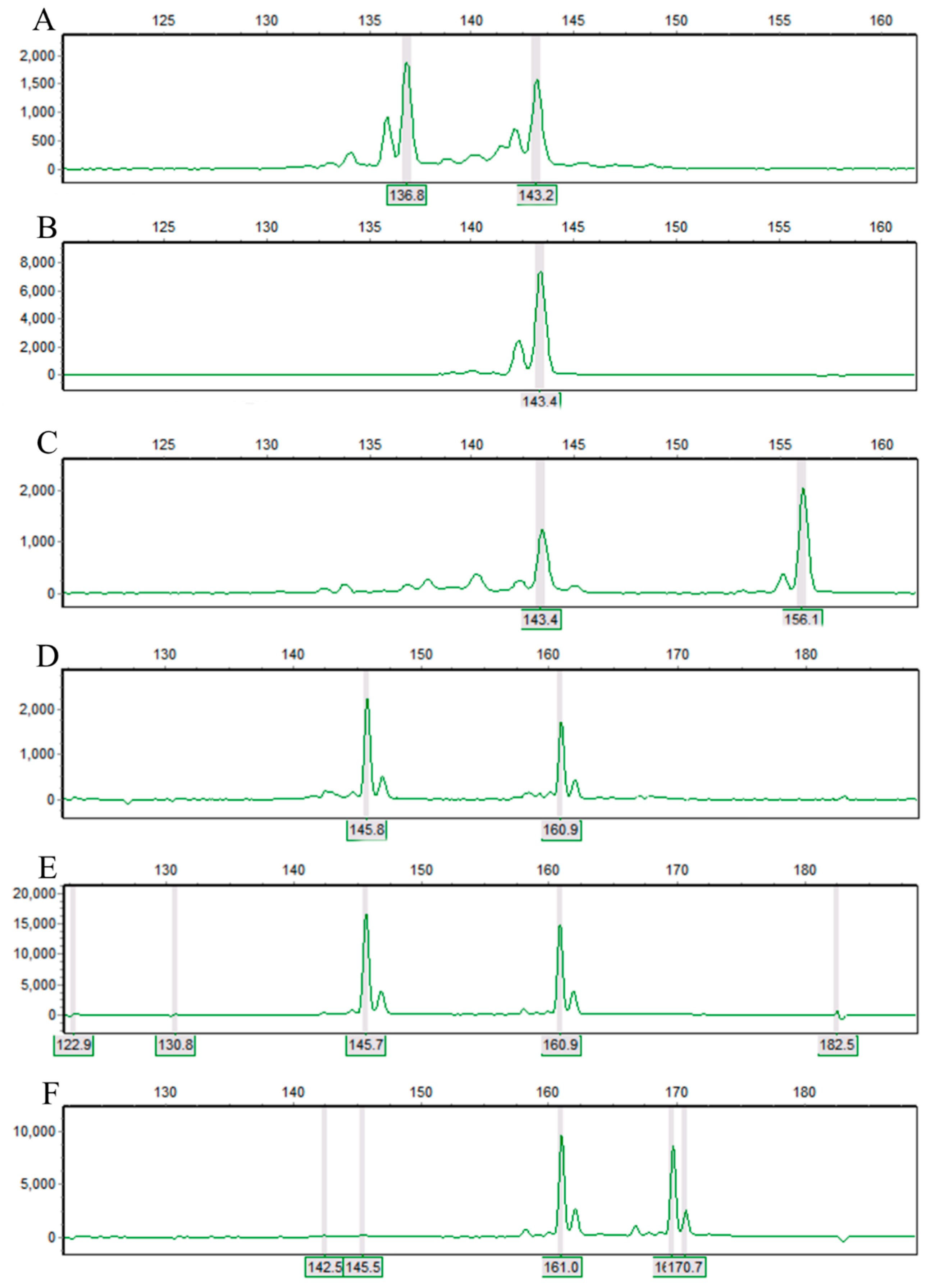 Forests 15 00763 g001