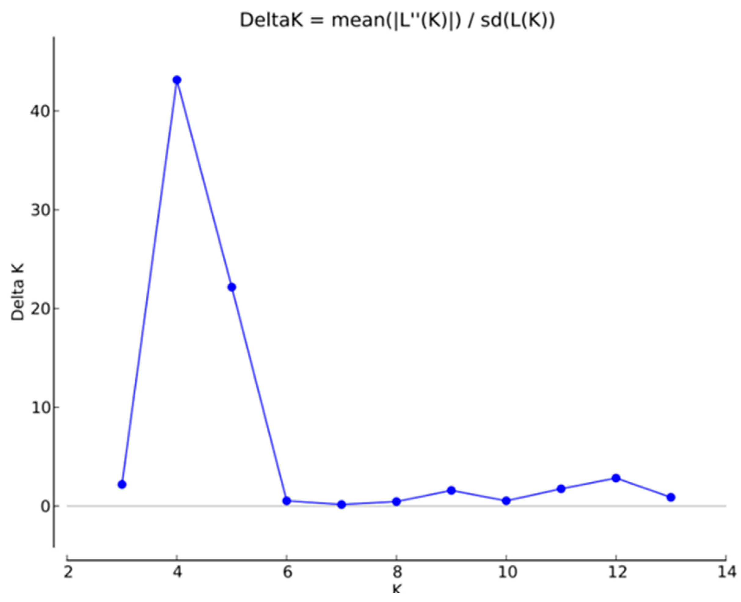 Forests 15 00763 g002