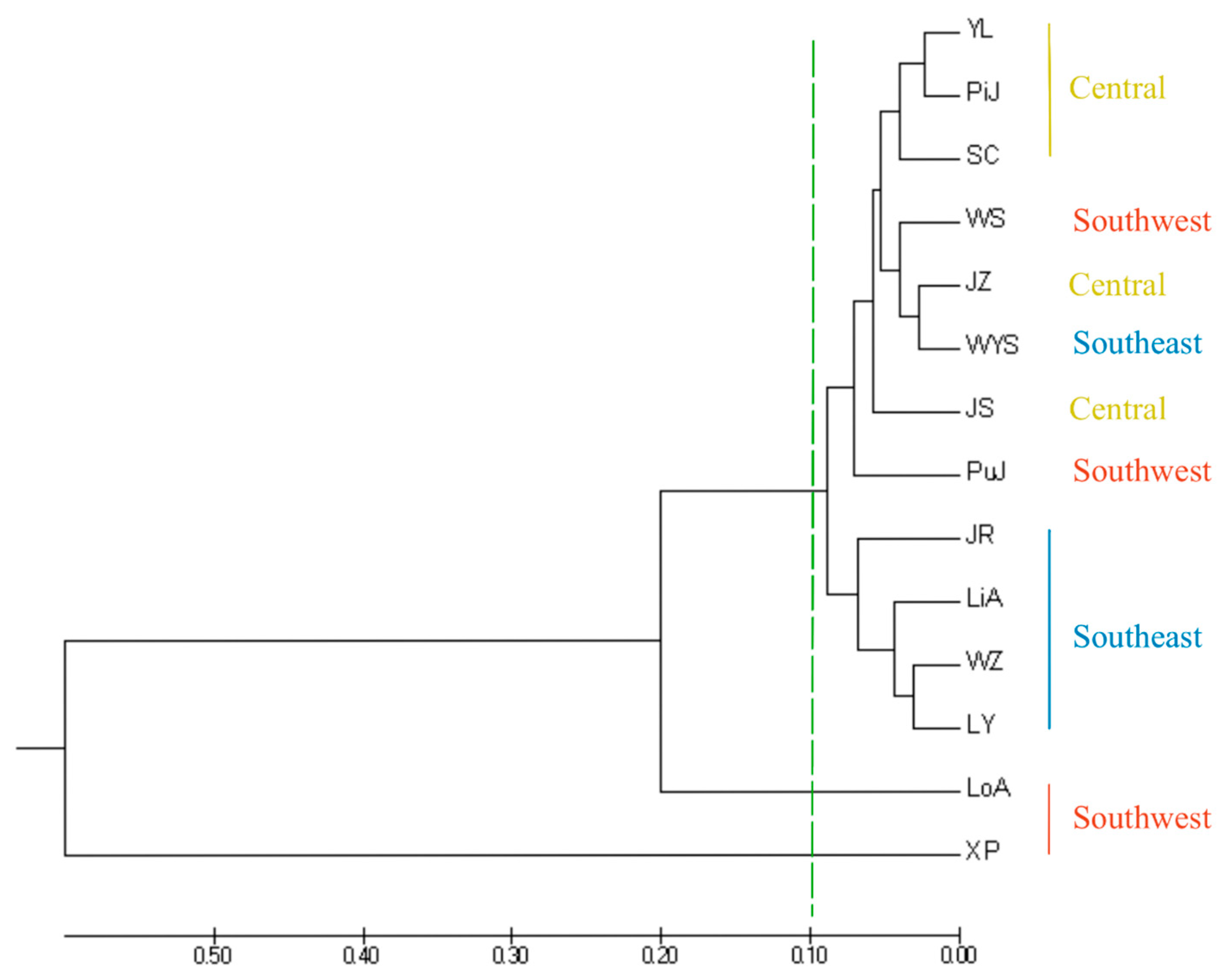 Forests 15 00763 g005