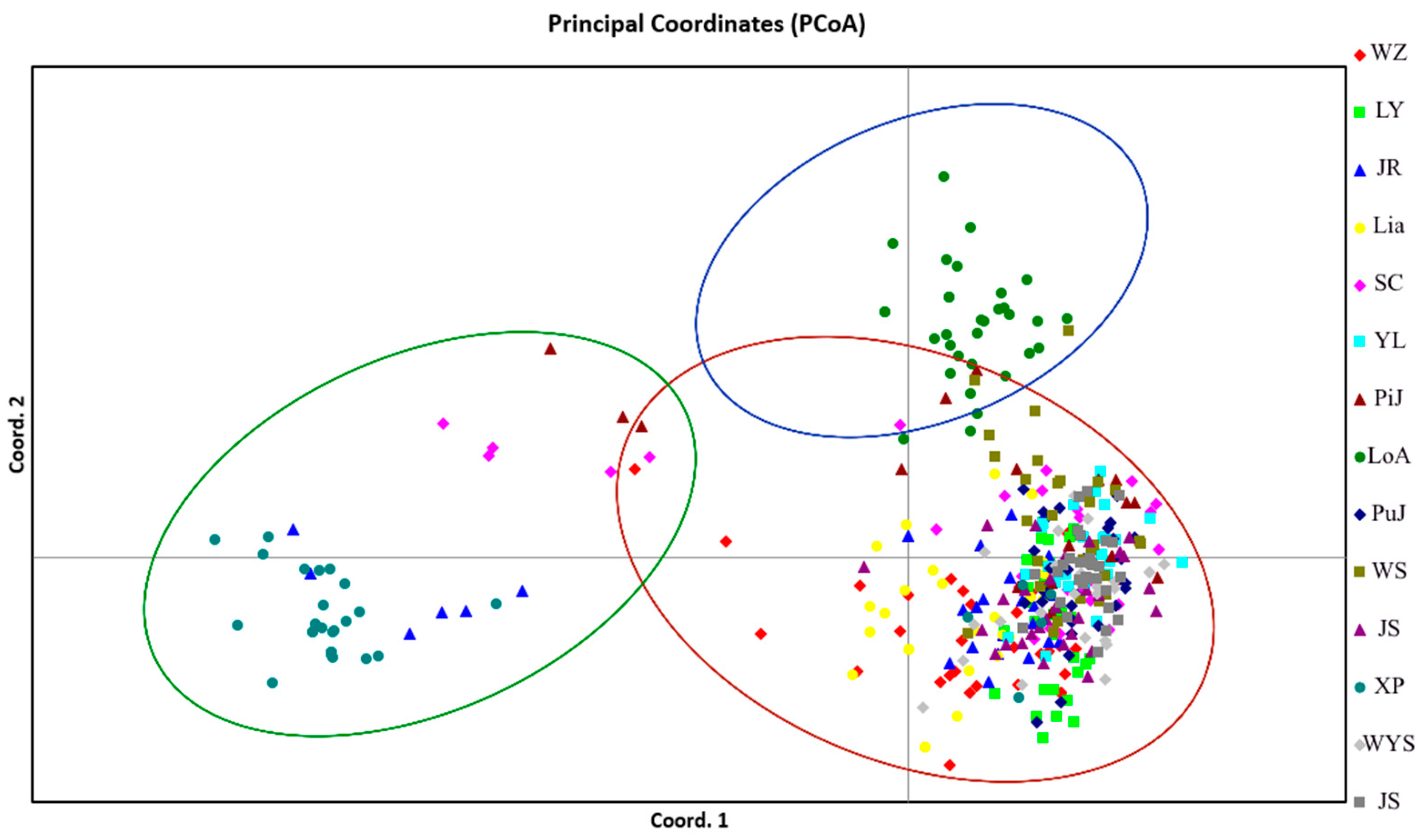 Forests 15 00763 g006