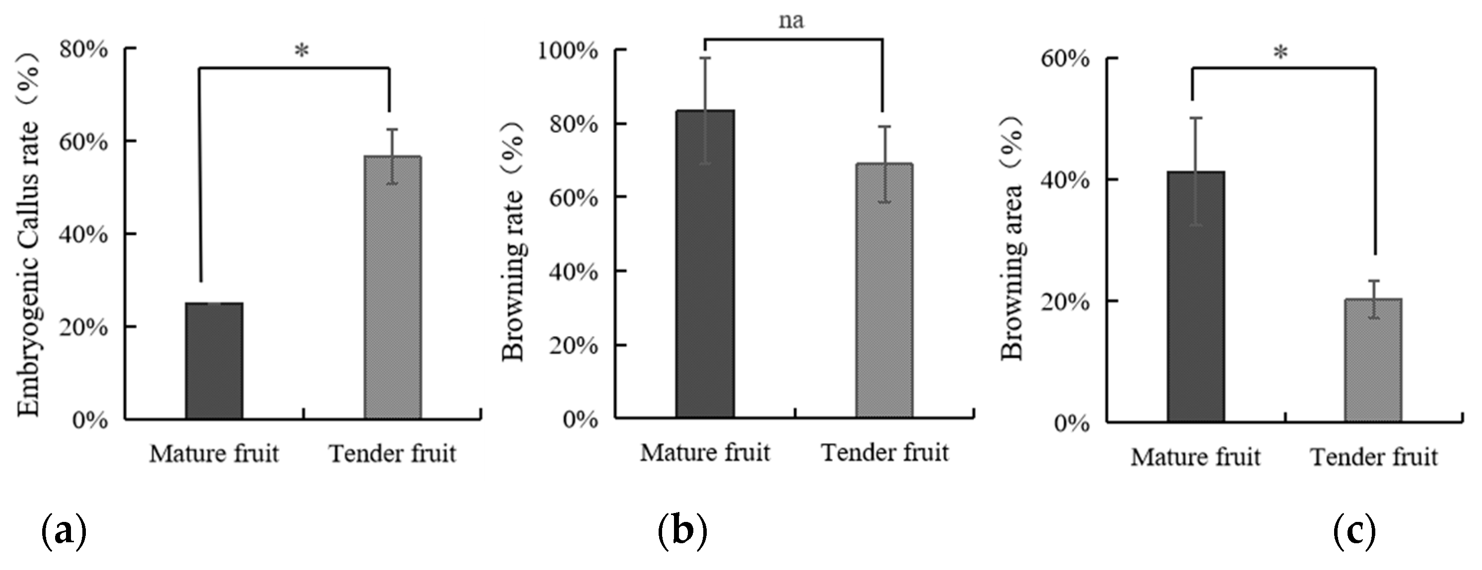 Forests 15 00764 g004