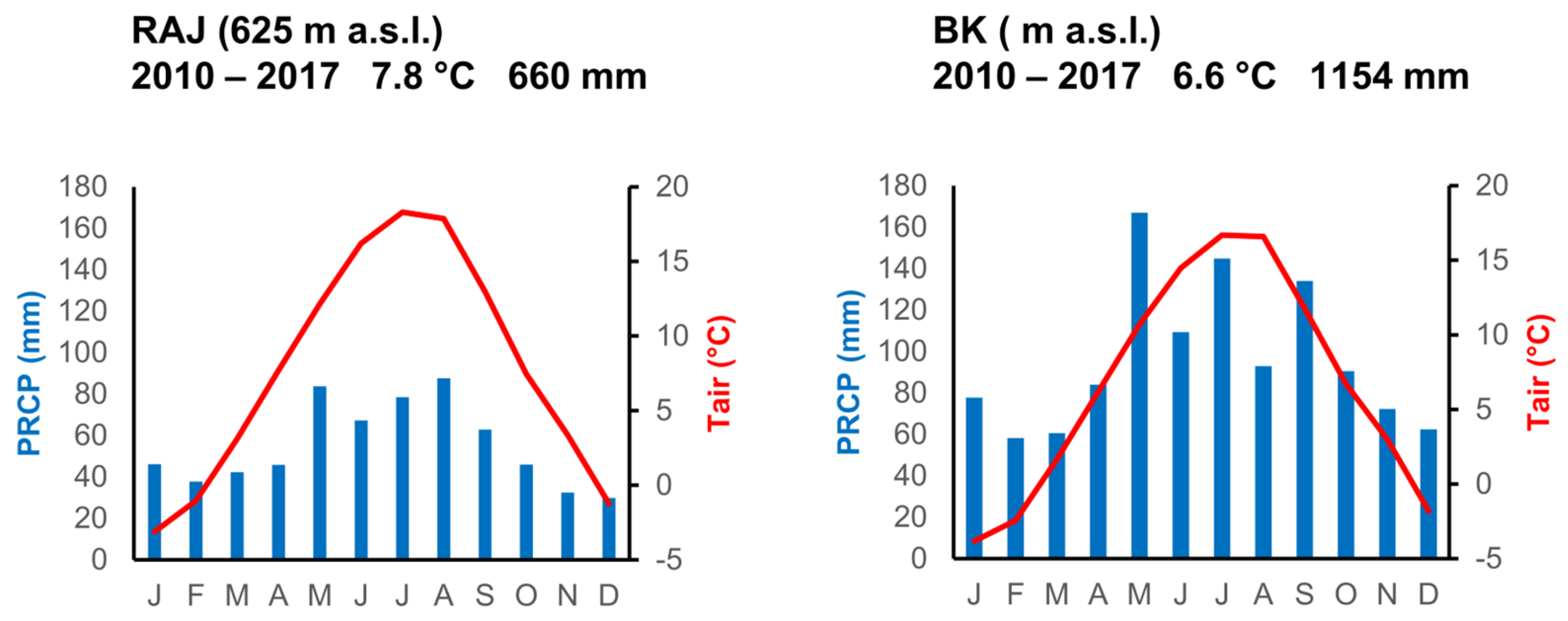 Forests 15 00784 g001