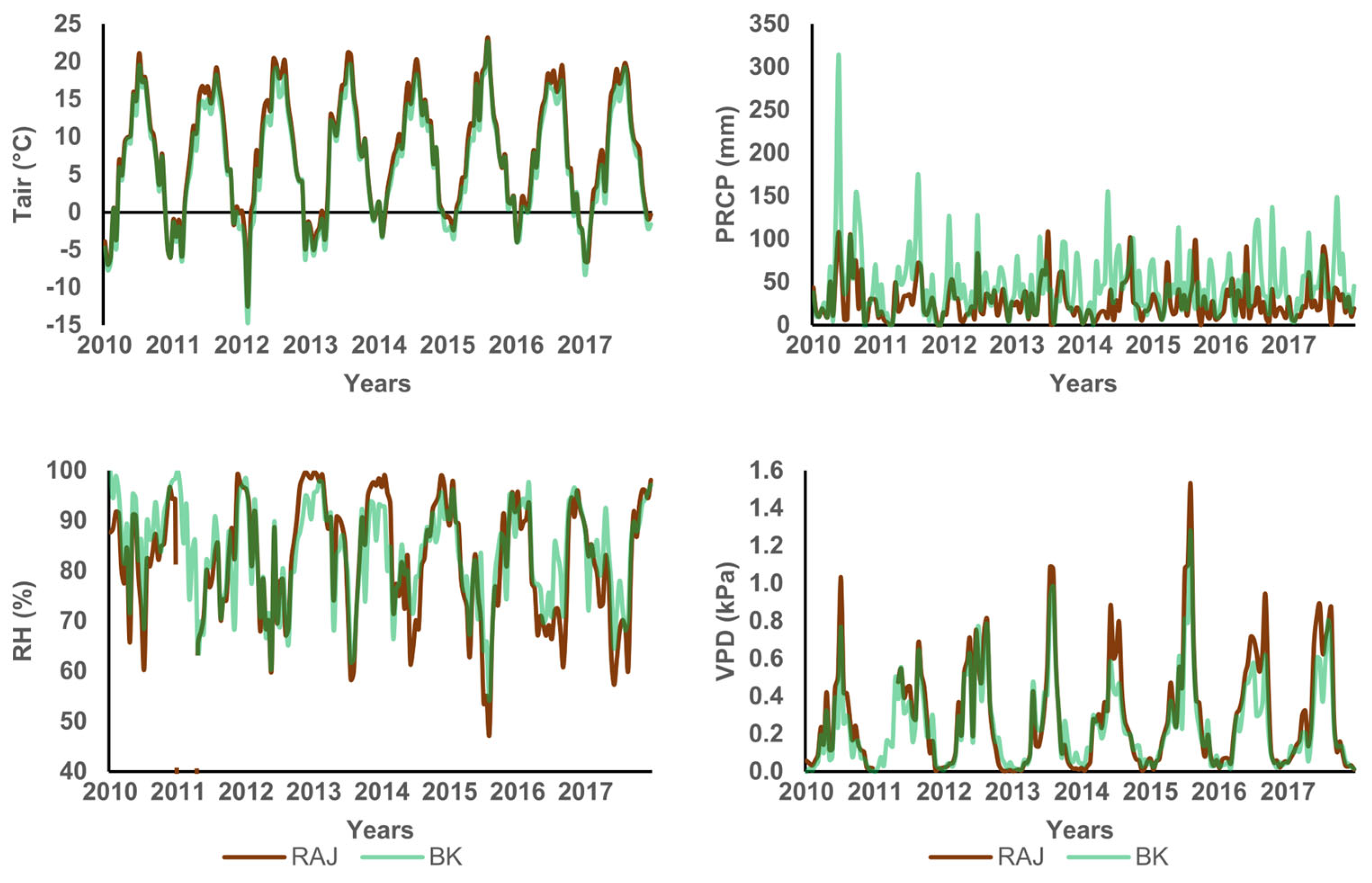 Forests 15 00784 g002