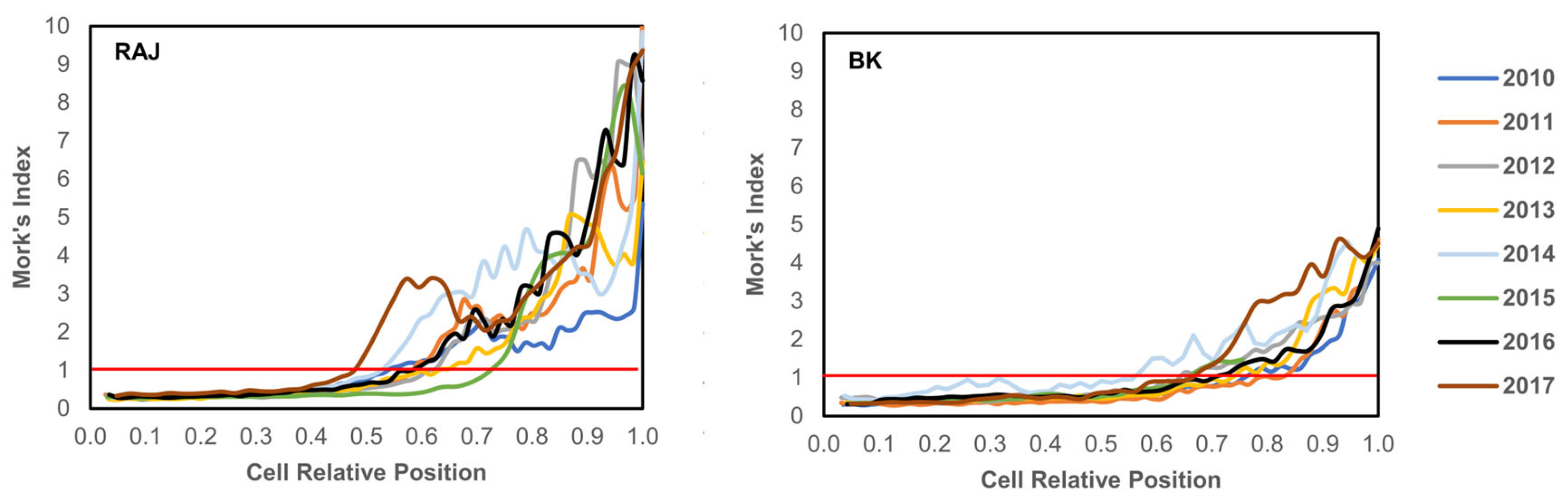 Forests 15 00784 g004