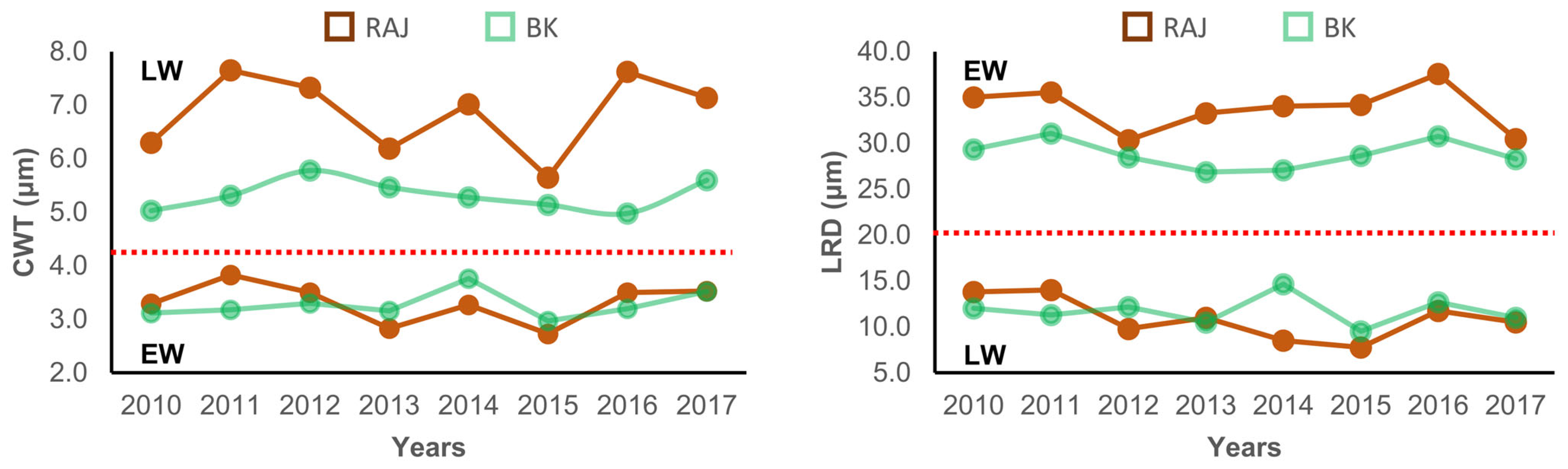 Forests 15 00784 g005