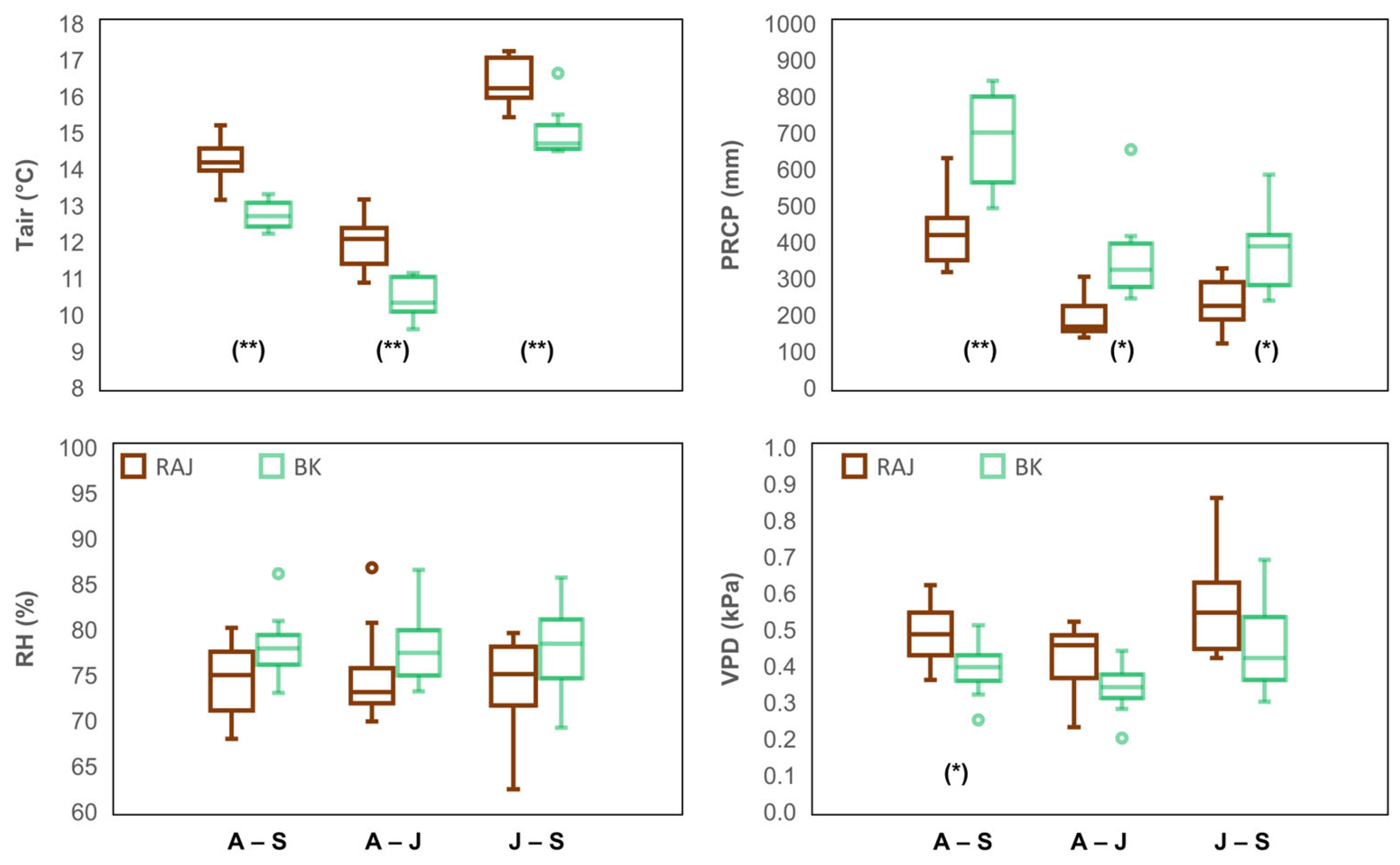 Forests 15 00784 g0a2