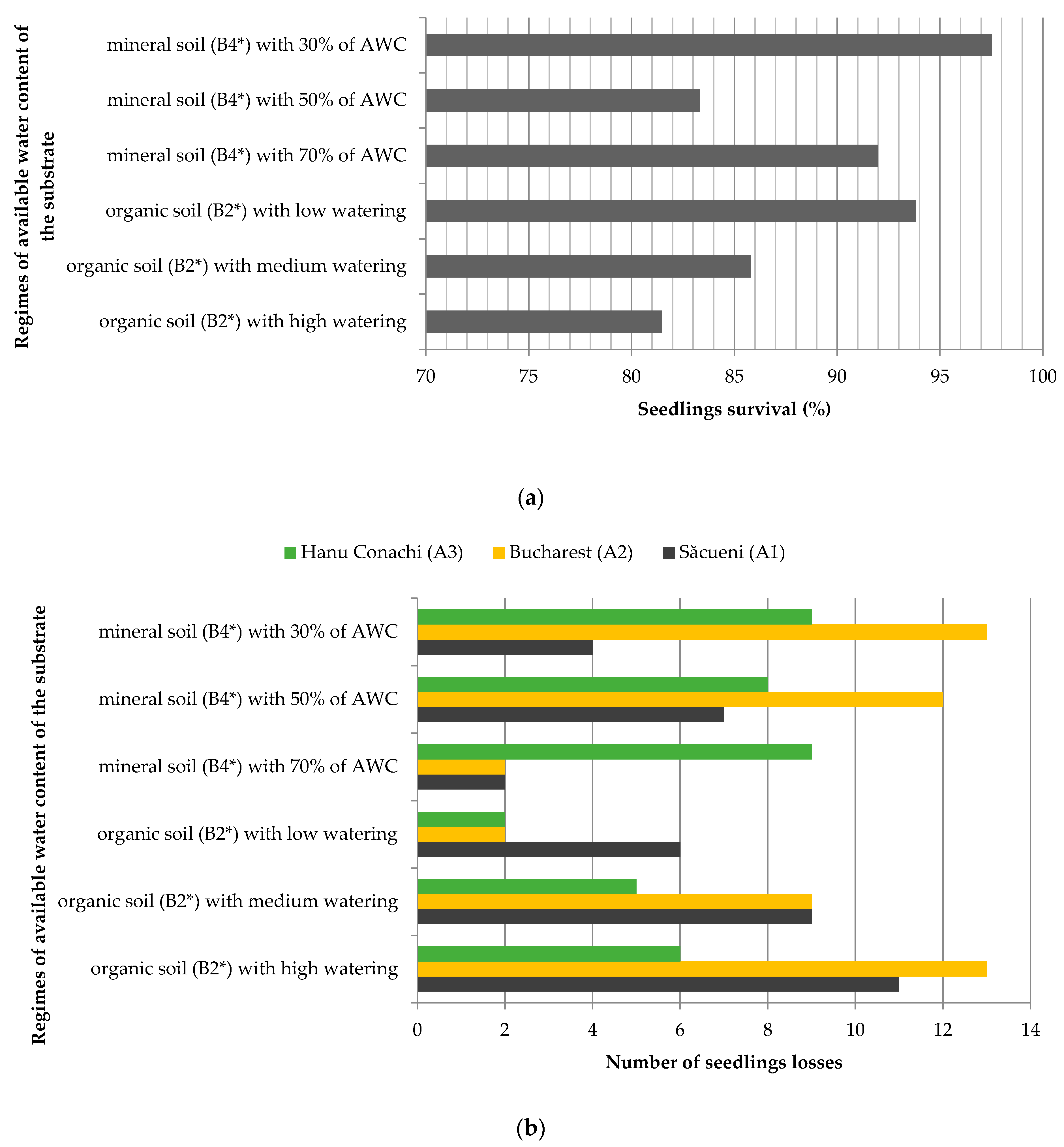 Forests 15 00785 g003