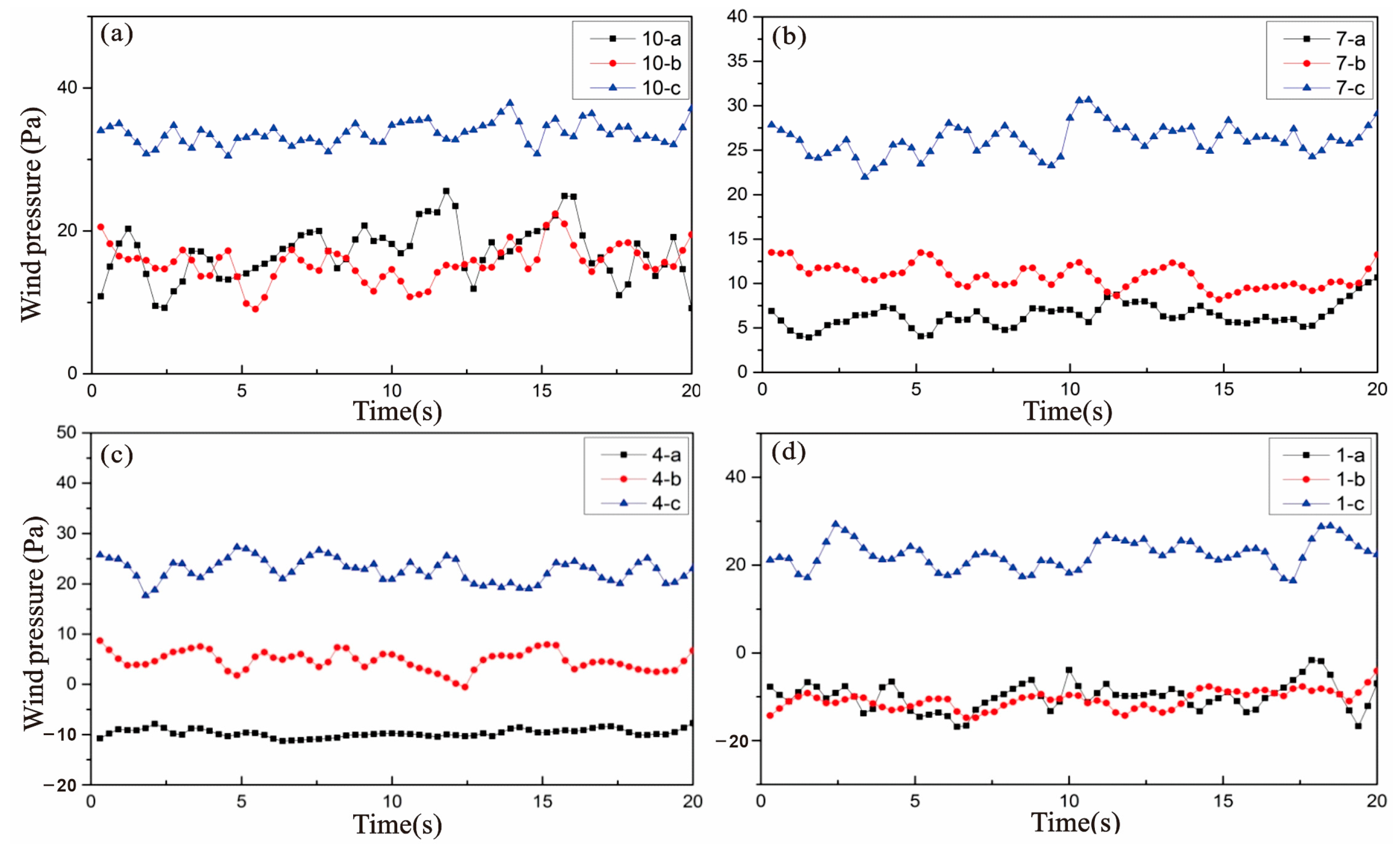 Forests 15 00791 g008