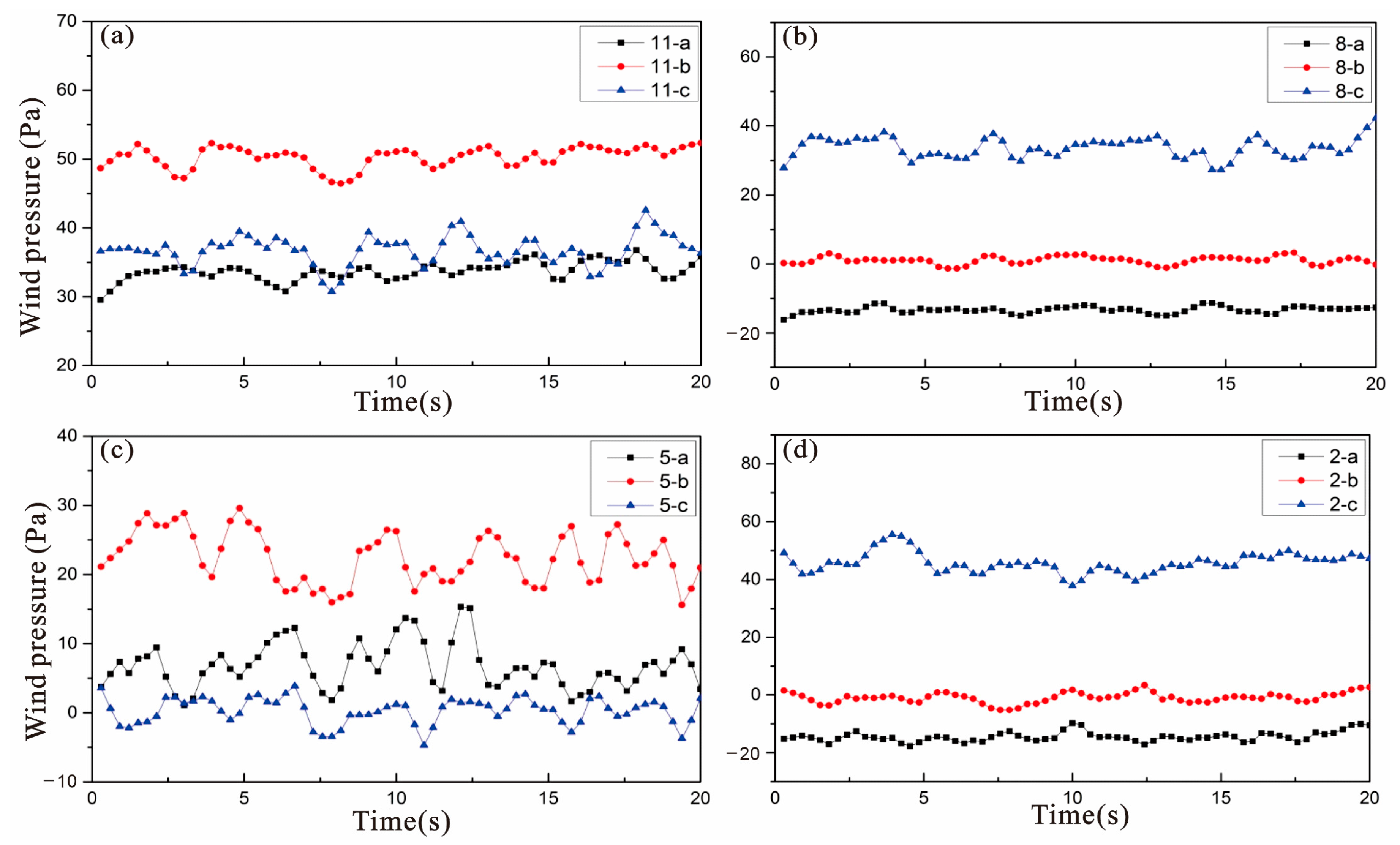 Forests 15 00791 g009
