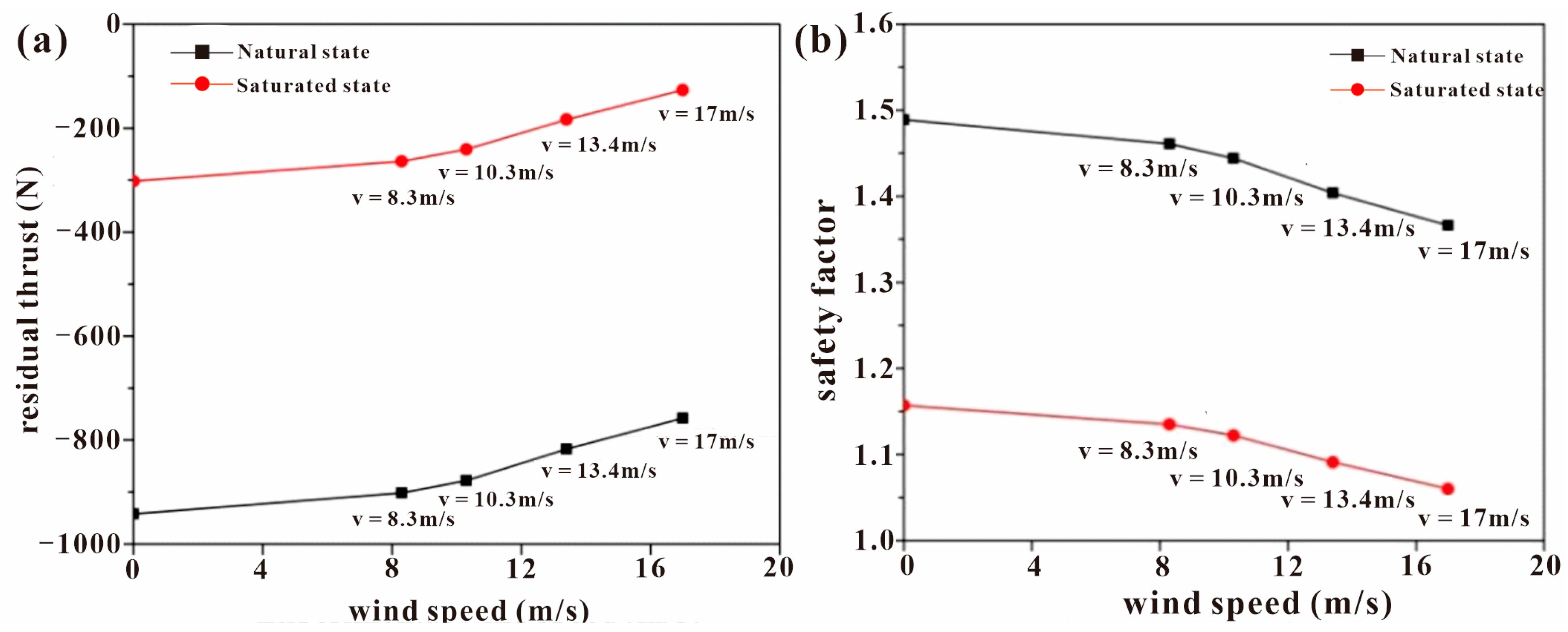 Forests 15 00791 g013