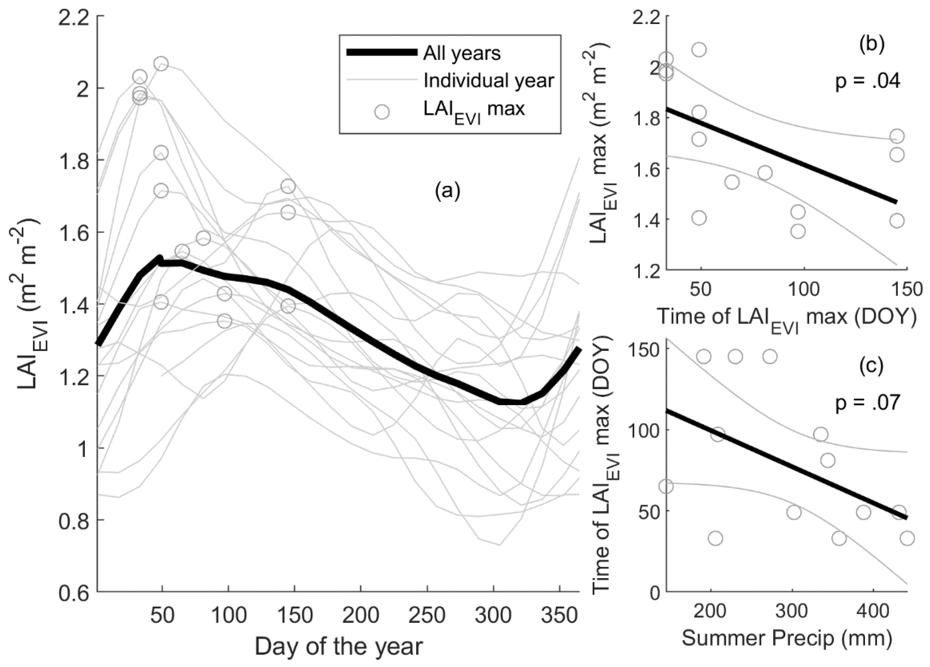Forests 15 00801 g002