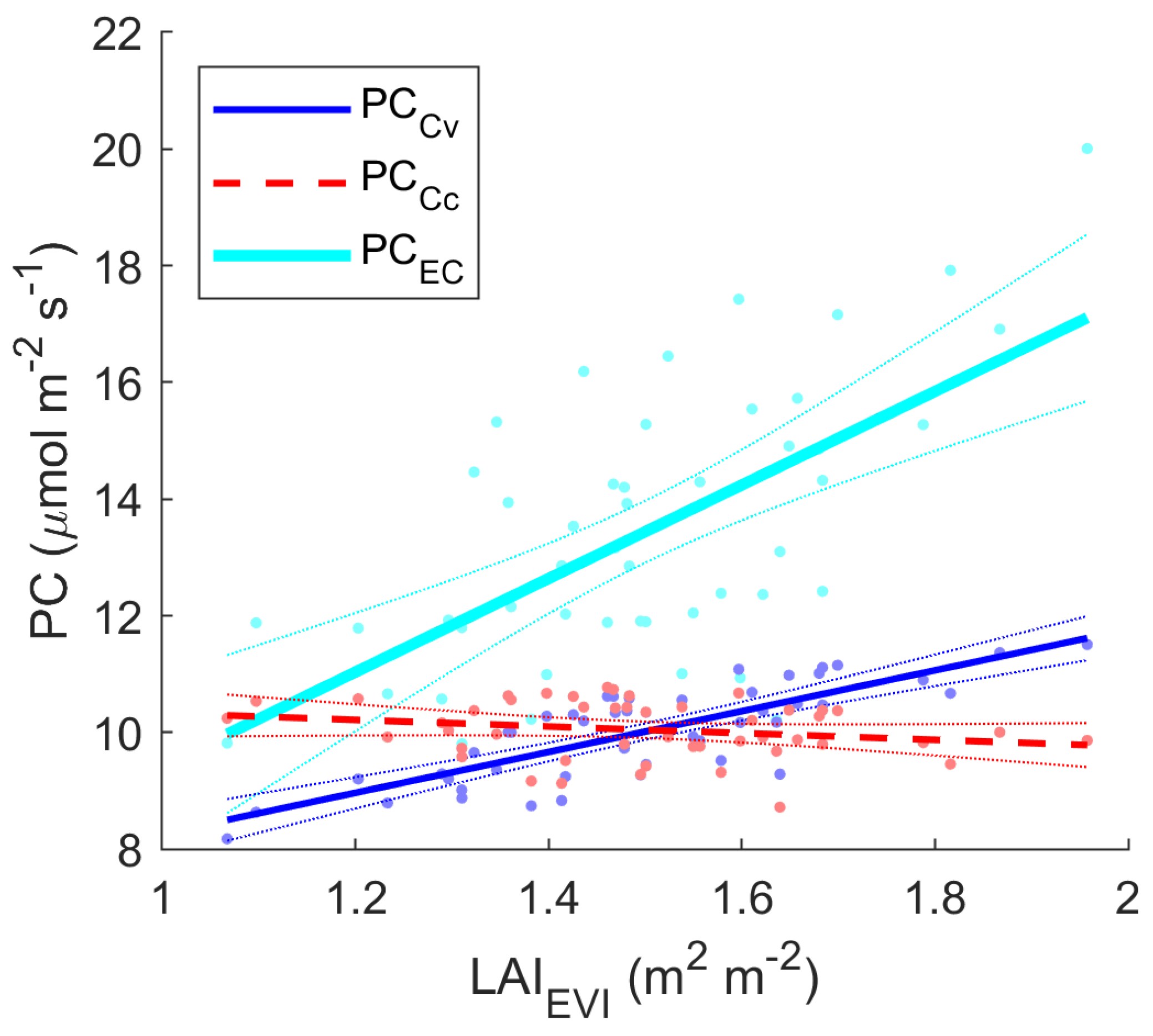 Forests 15 00801 g005
