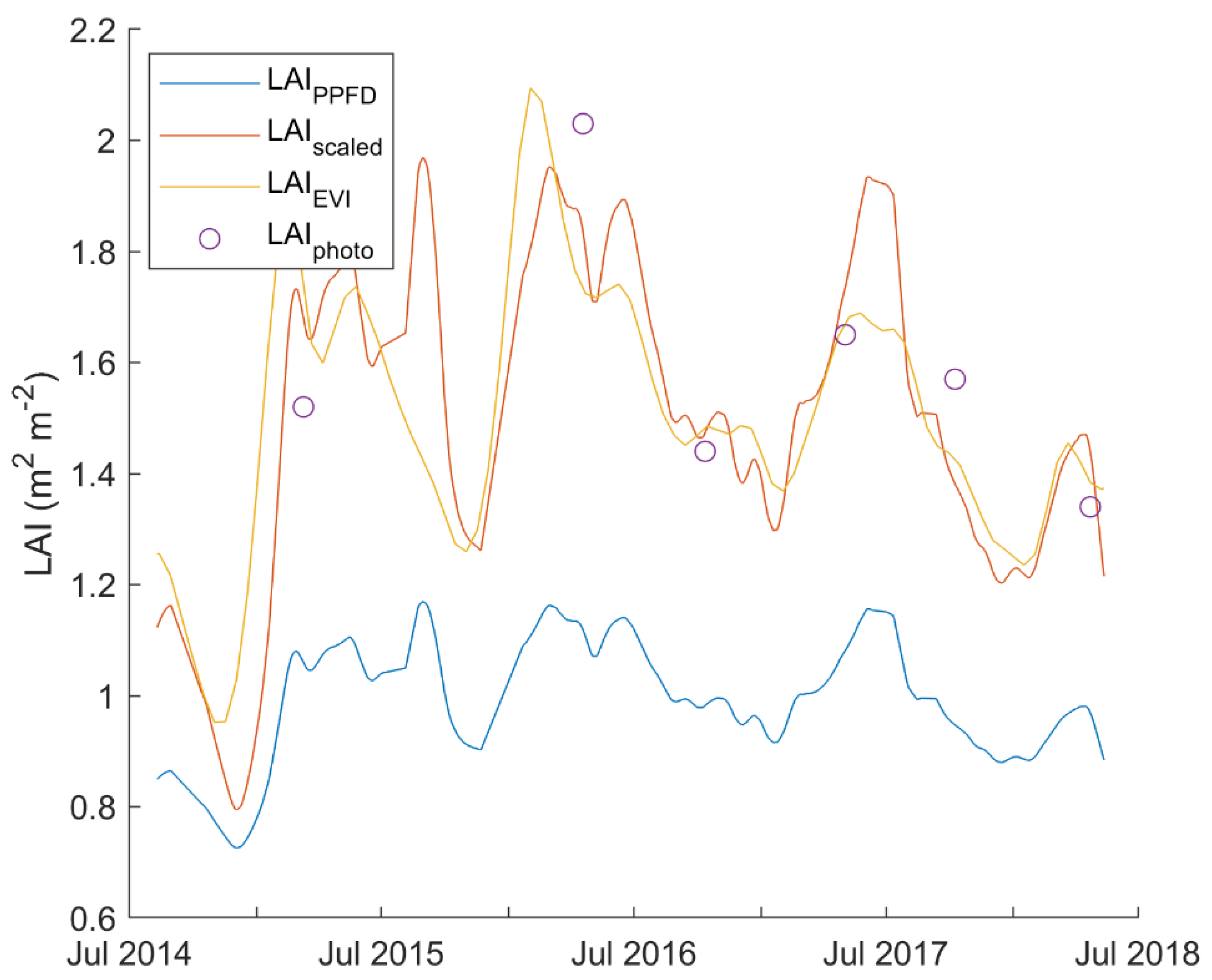 Forests 15 00801 g0a1
