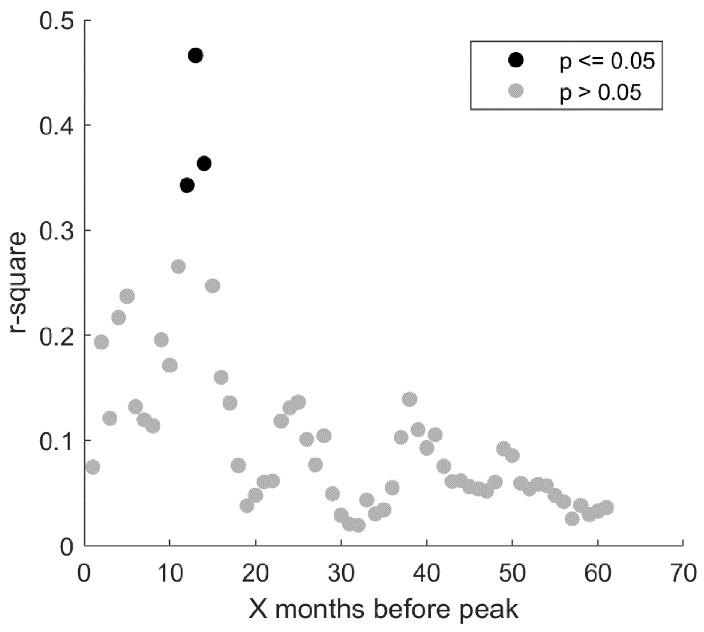 Forests 15 00801 g0a4