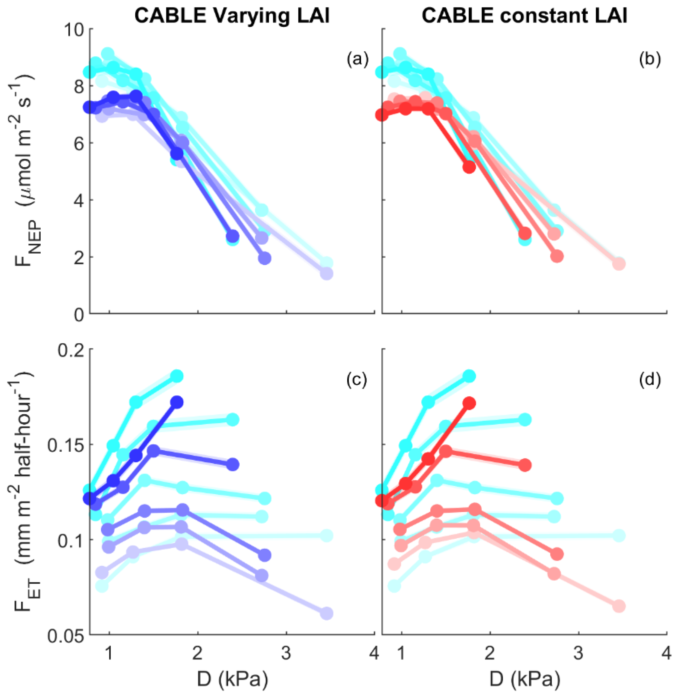 Forests 15 00801 g0a6