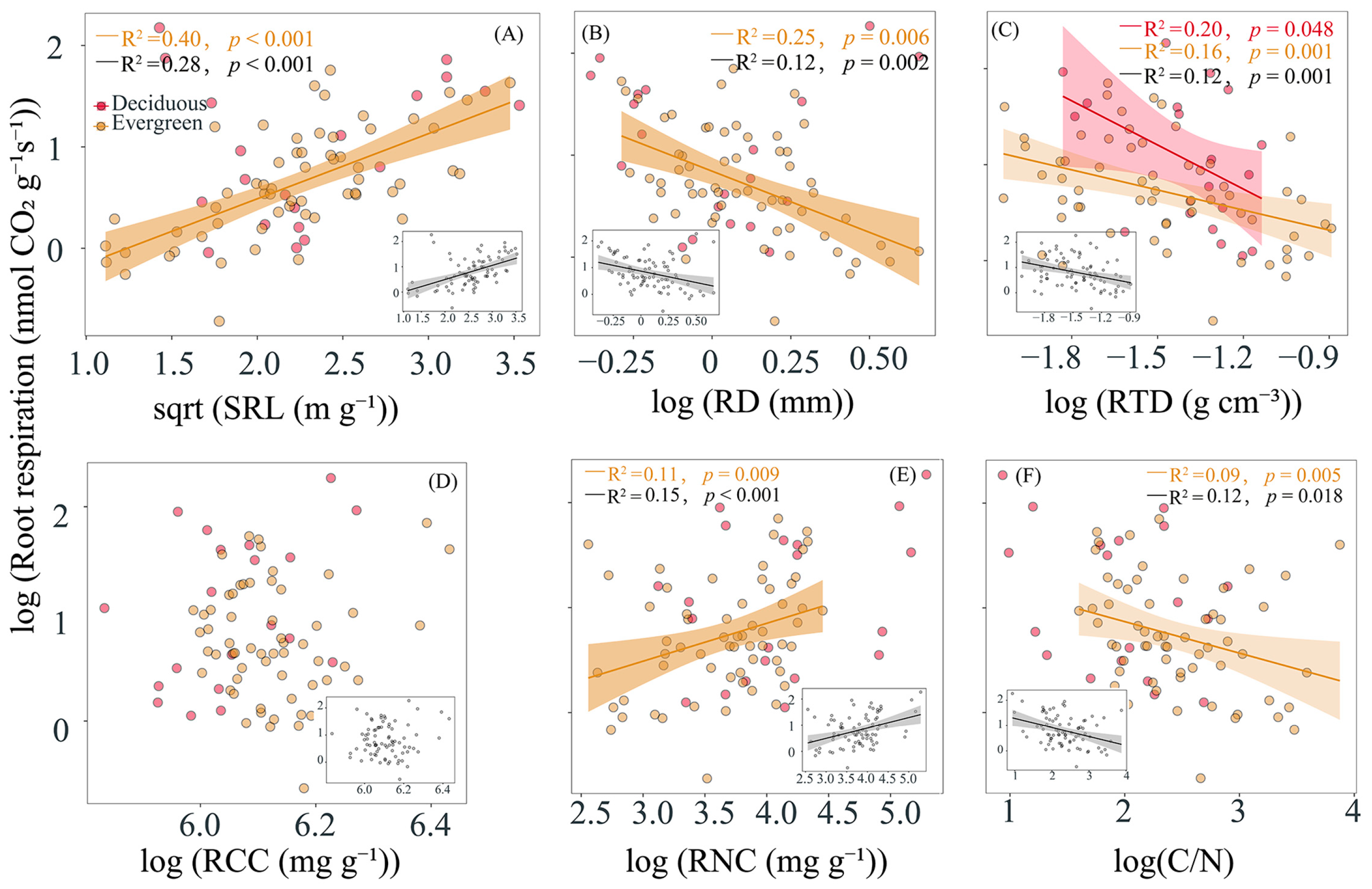 Forests 15 00806 g003