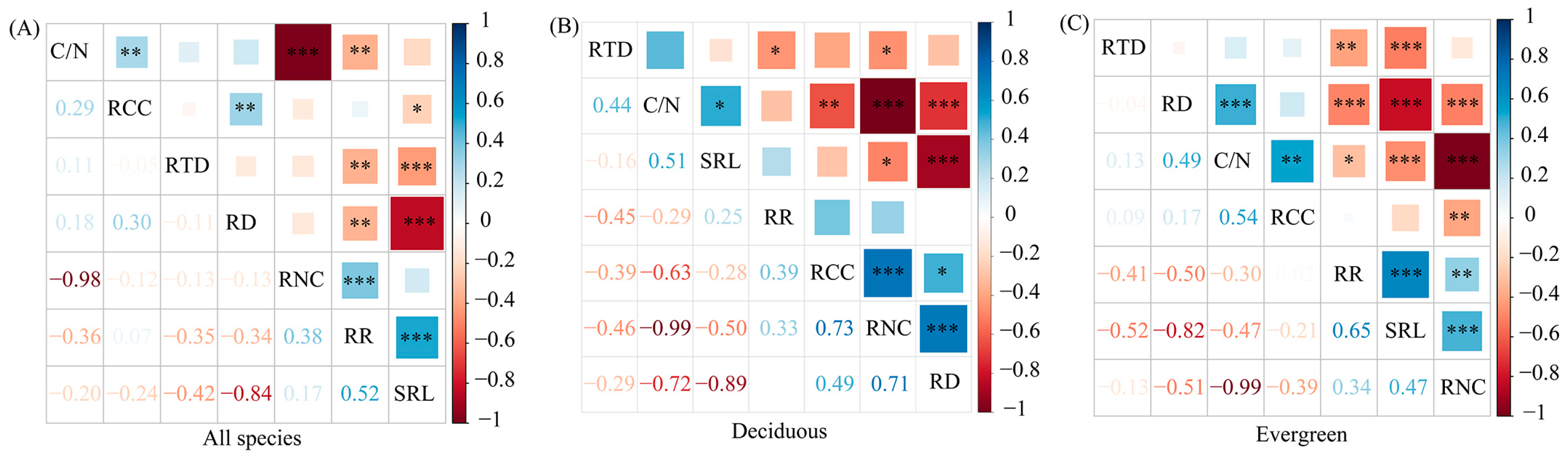 Forests 15 00806 g004