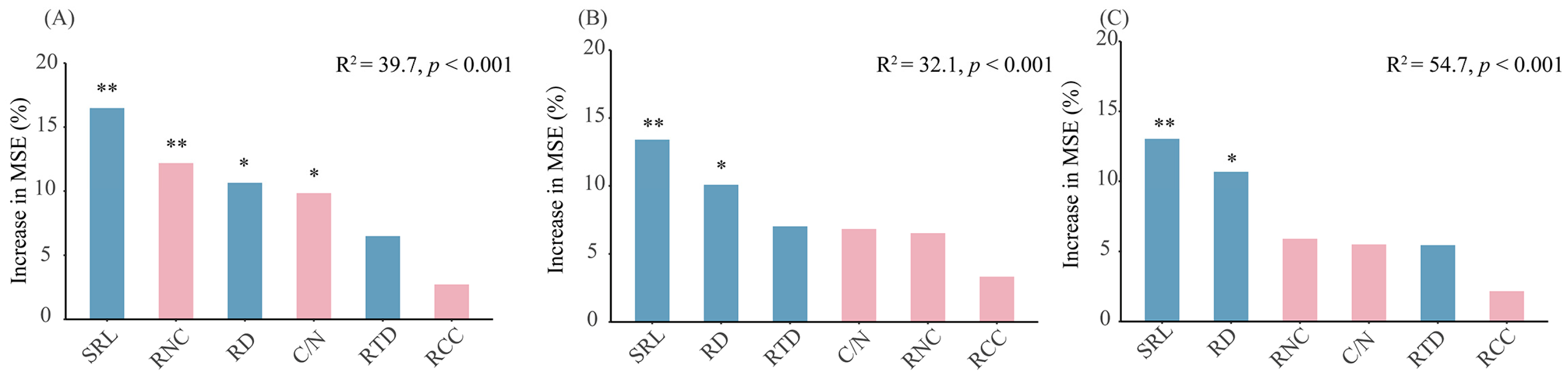 Forests 15 00806 g006