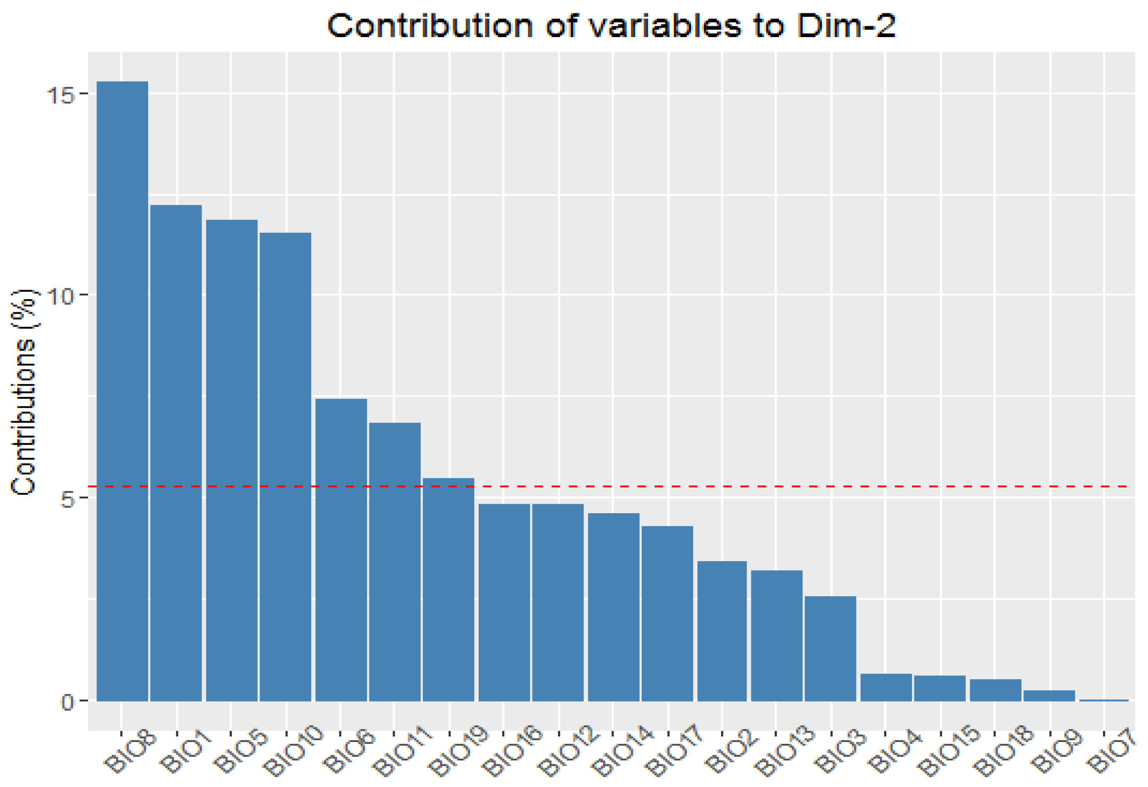 Forests 15 00819 g006