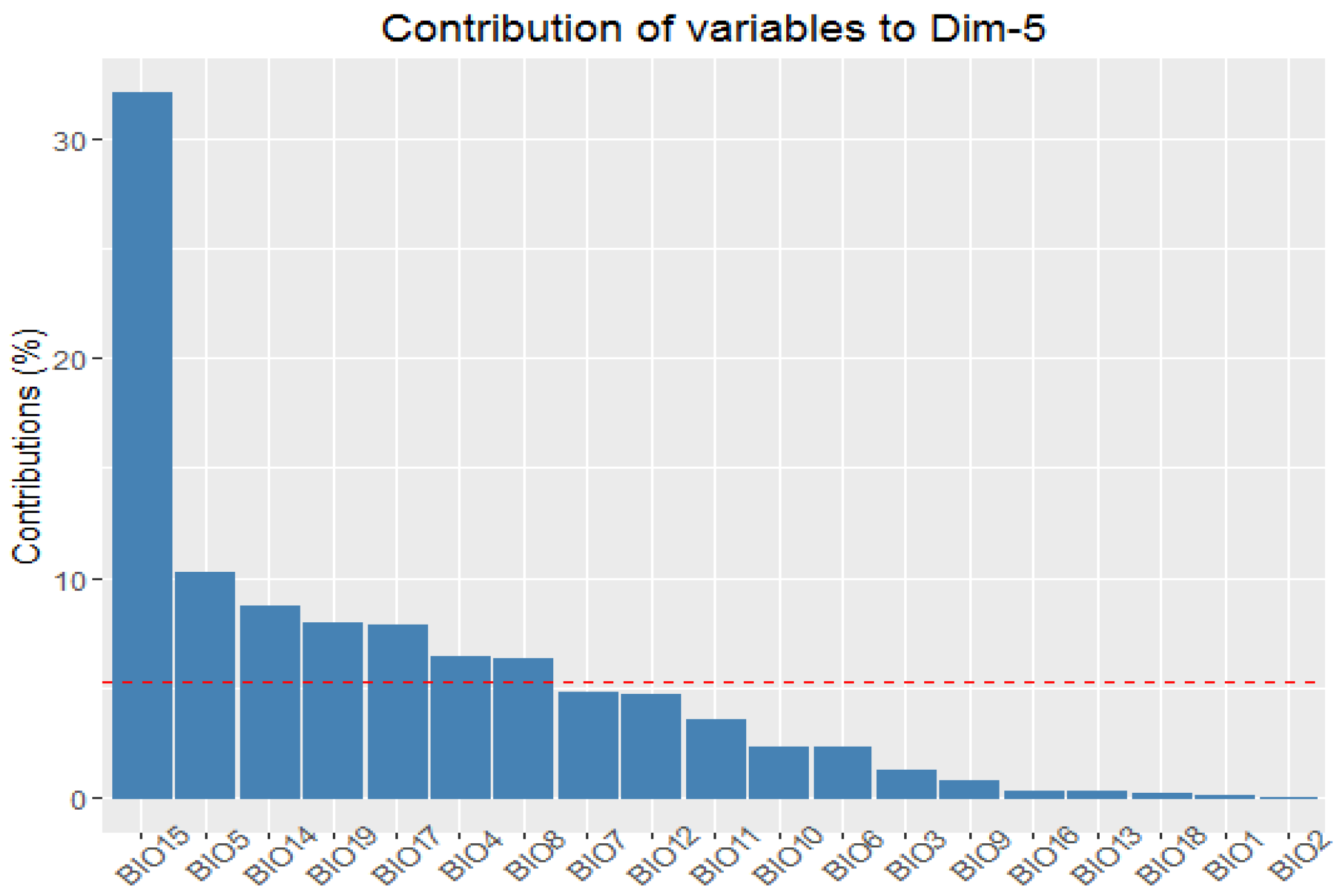 Forests 15 00819 g009
