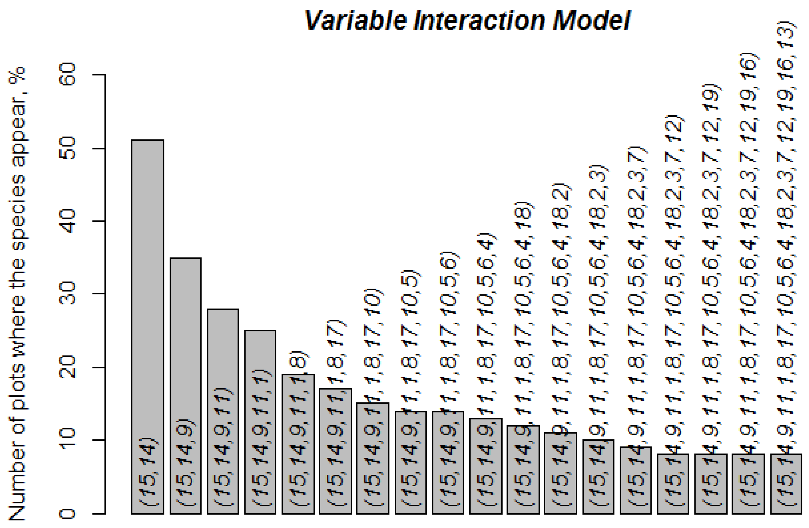Forests 15 00819 g013