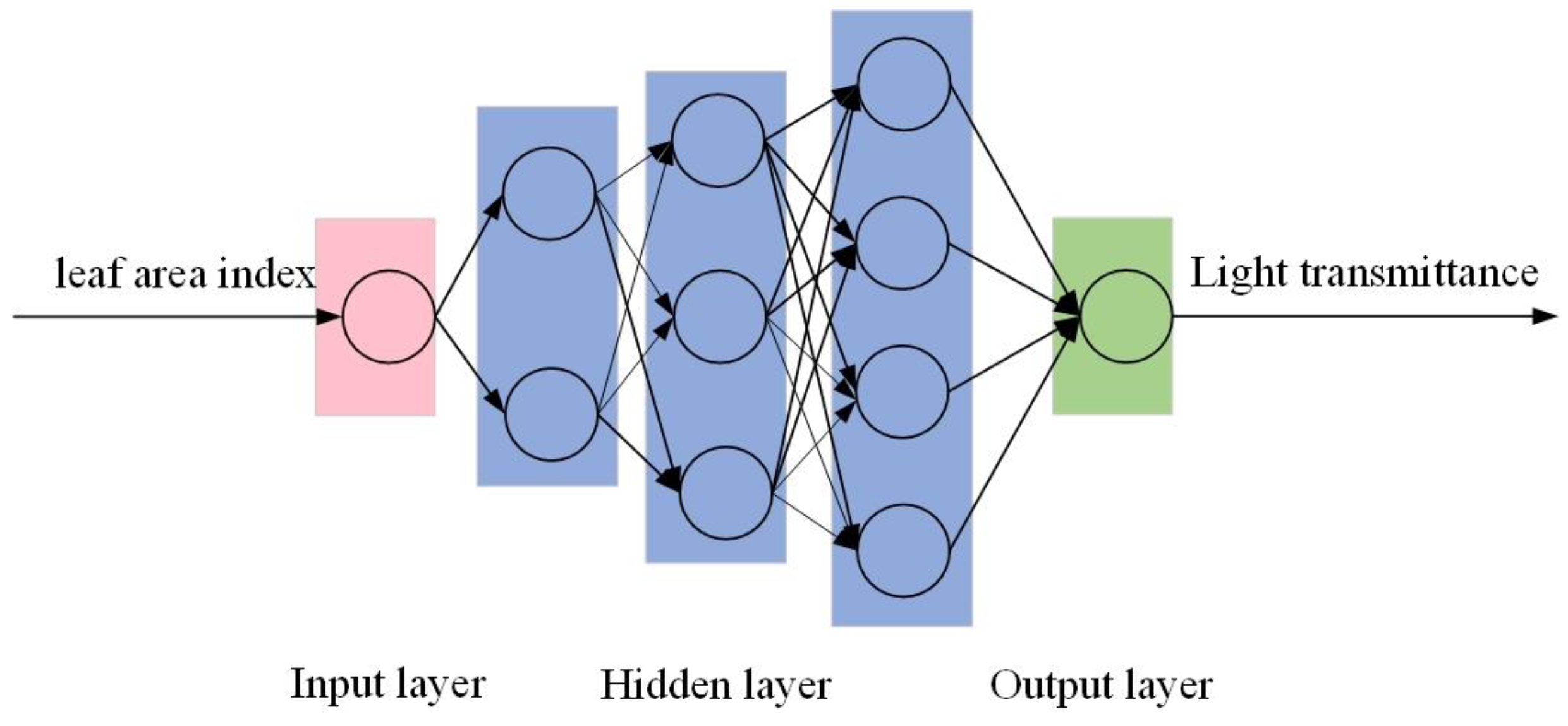 Forests 15 00823 g007