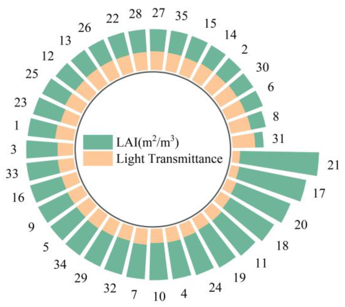 Forests 15 00823 g013
