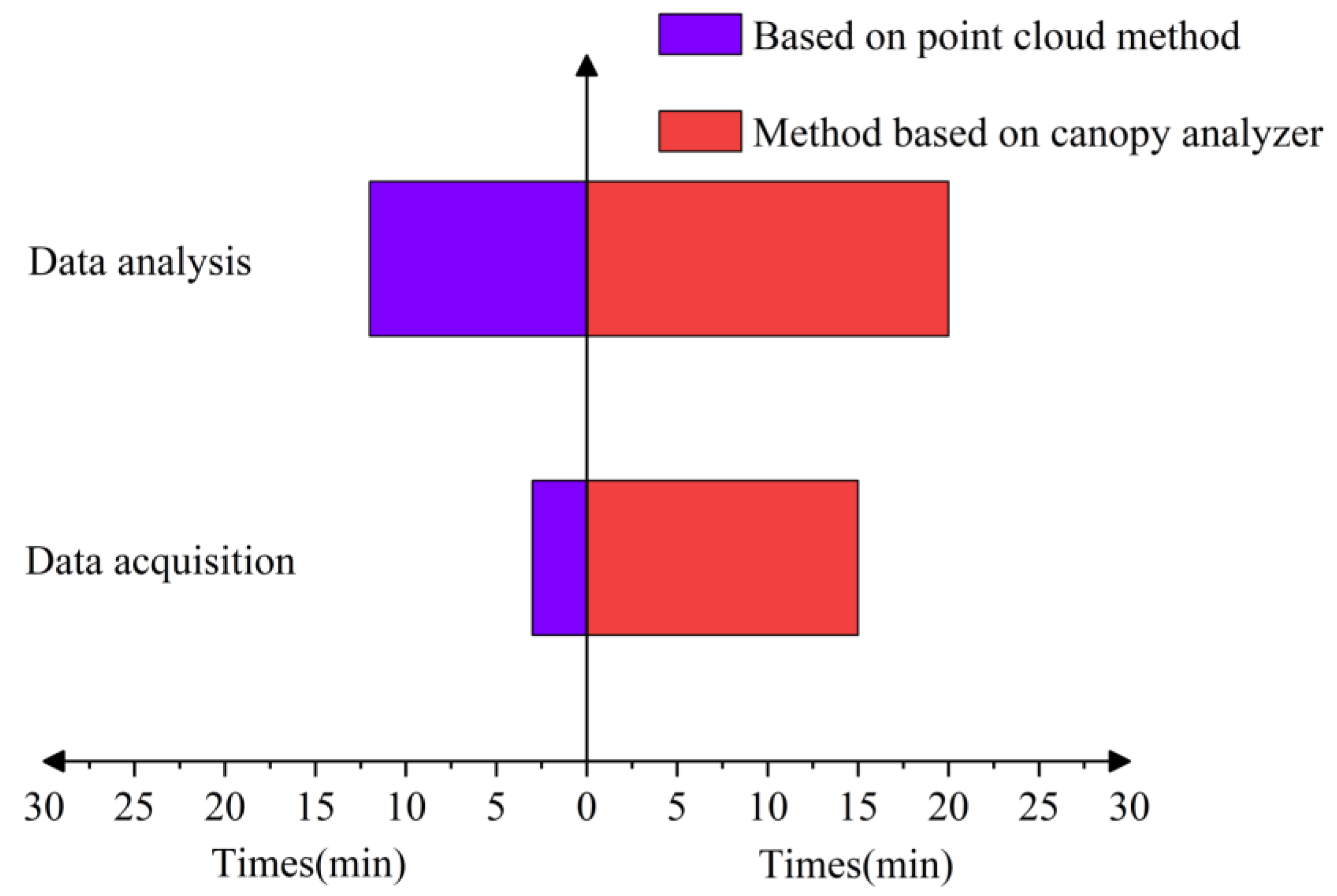 Forests 15 00823 g016
