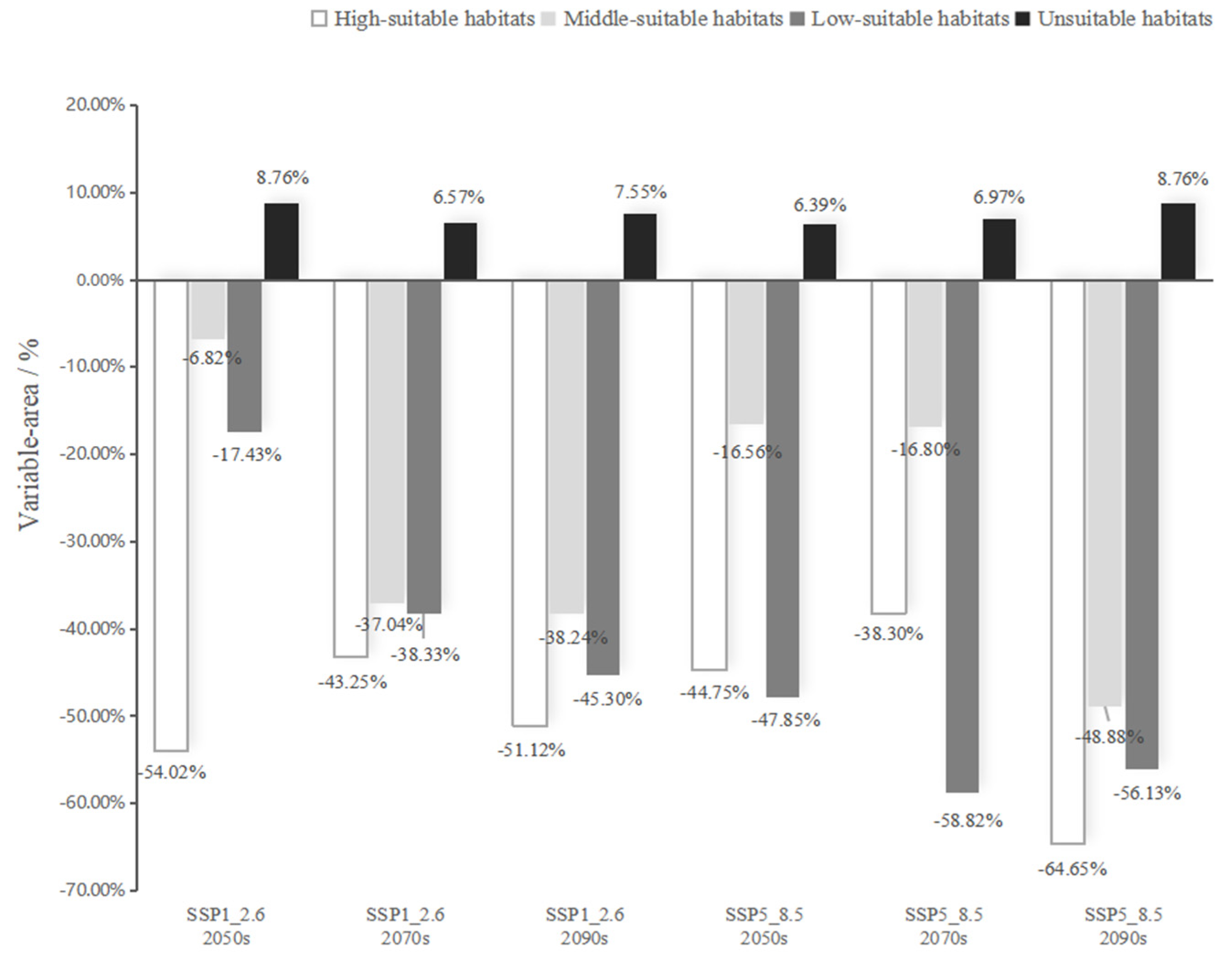 Forests 15 00828 g007