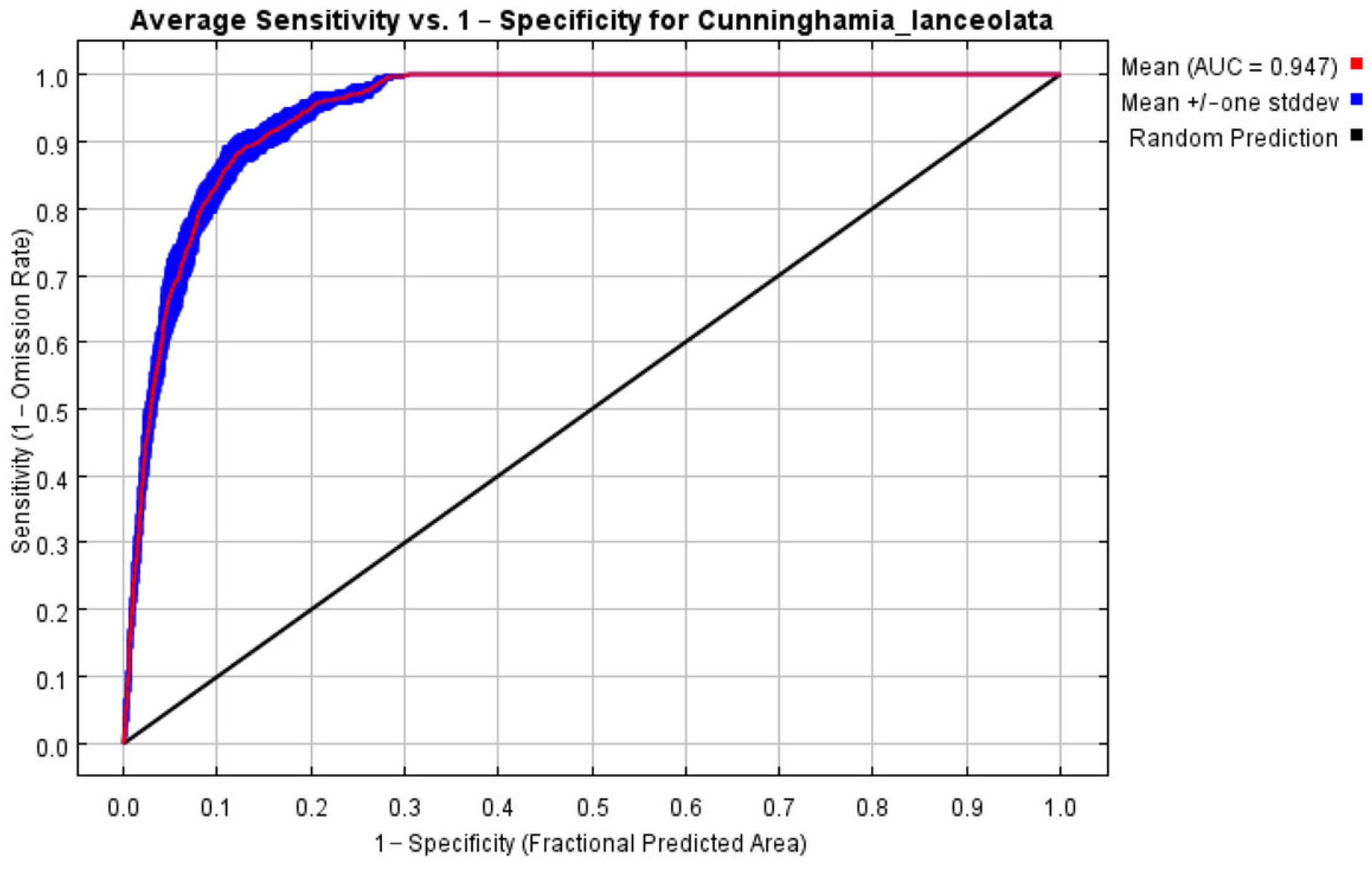Forests 15 00830 g002