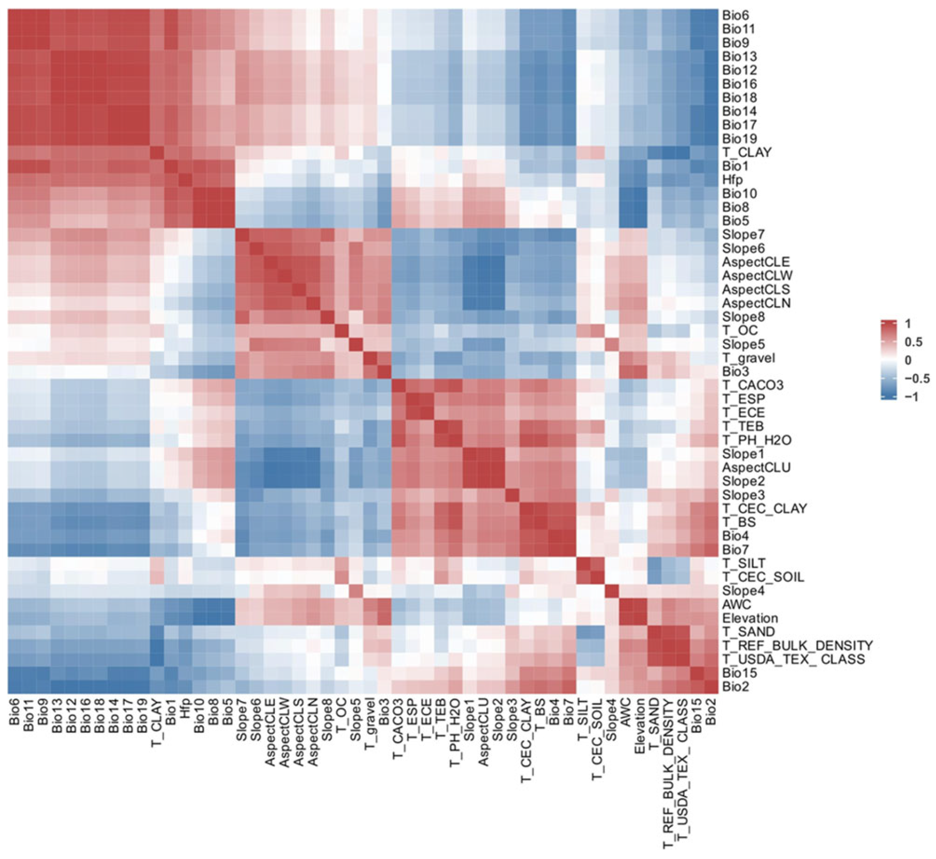 Forests 15 00830 g003