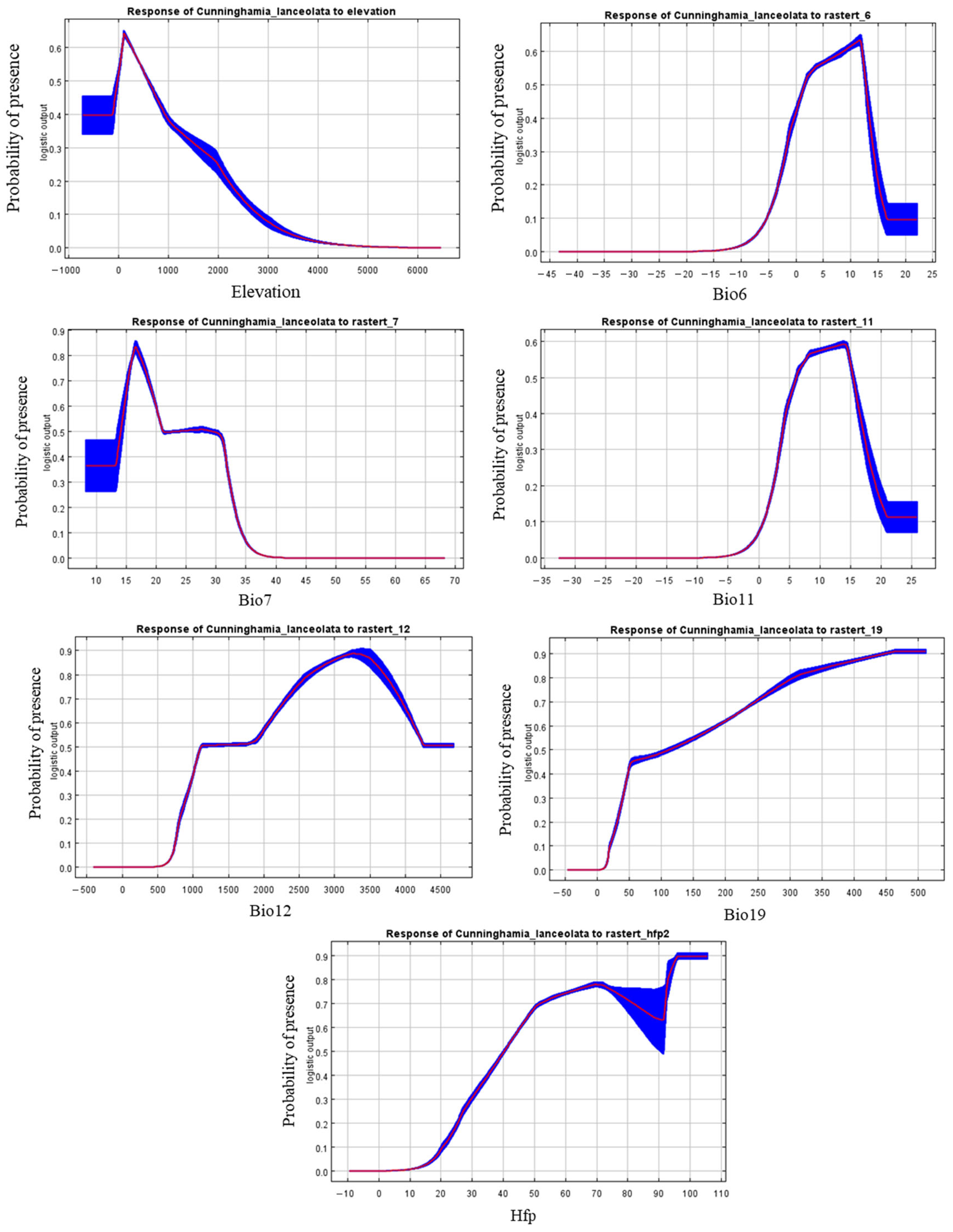 Forests 15 00830 g005