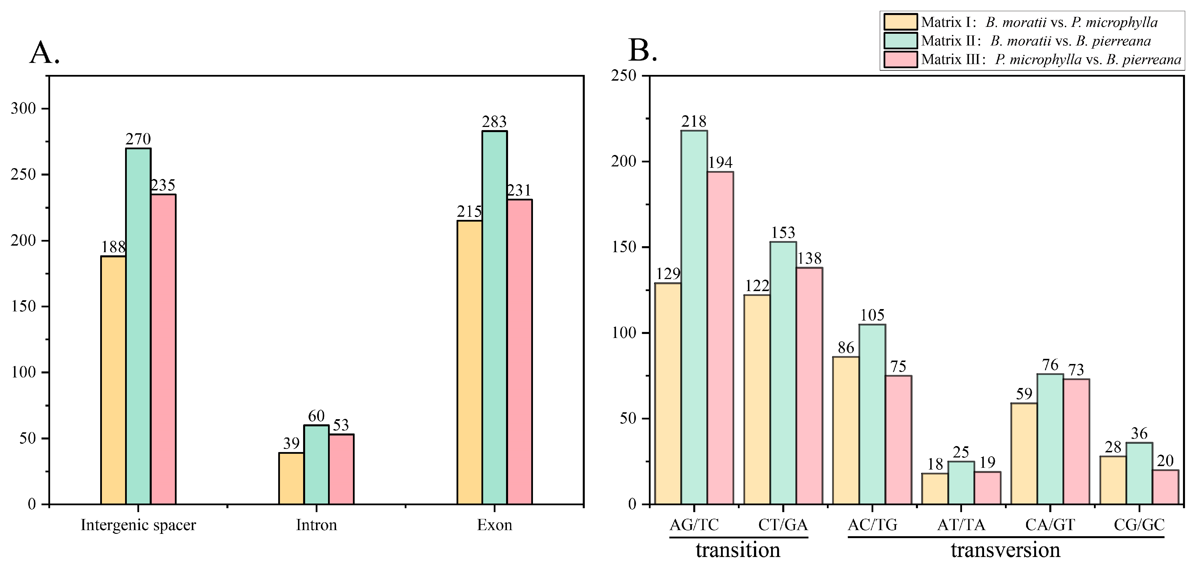 Forests 15 00832 g005
