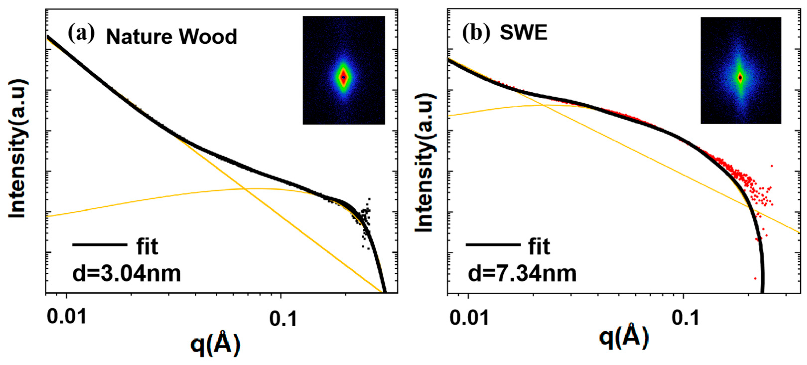 Forests 15 00836 g003