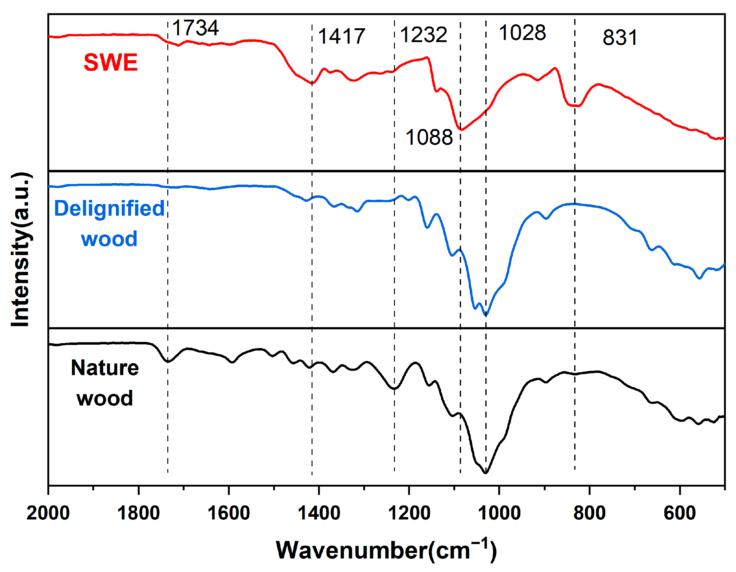 Forests 15 00836 g005