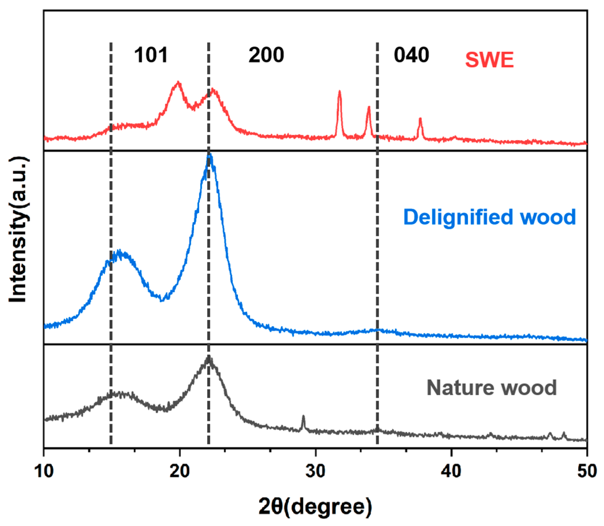 Forests 15 00836 g006