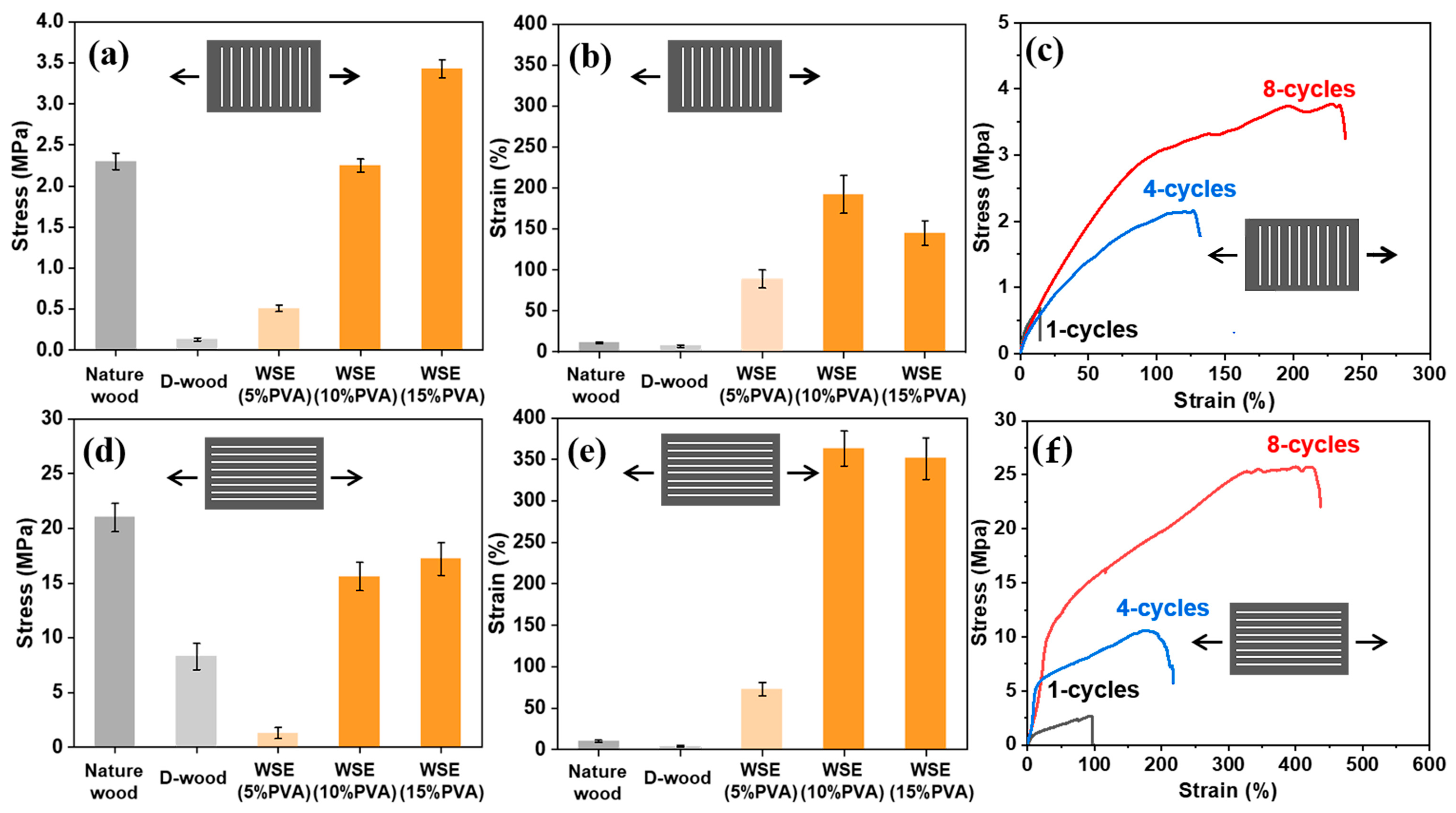 Forests 15 00836 g007