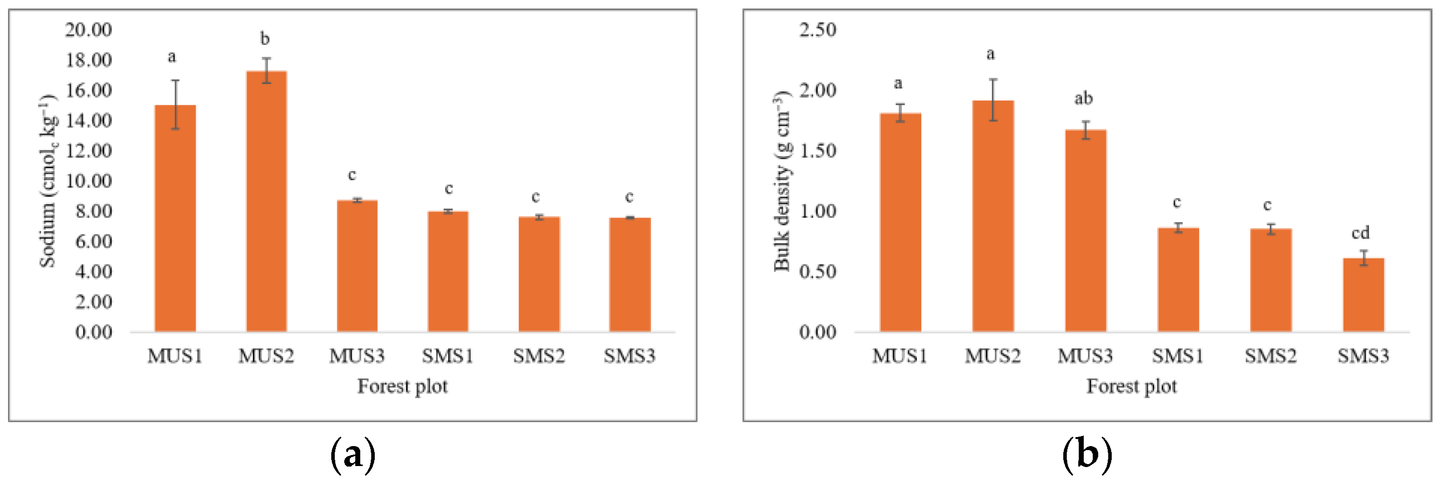 Forests 15 00838 g006