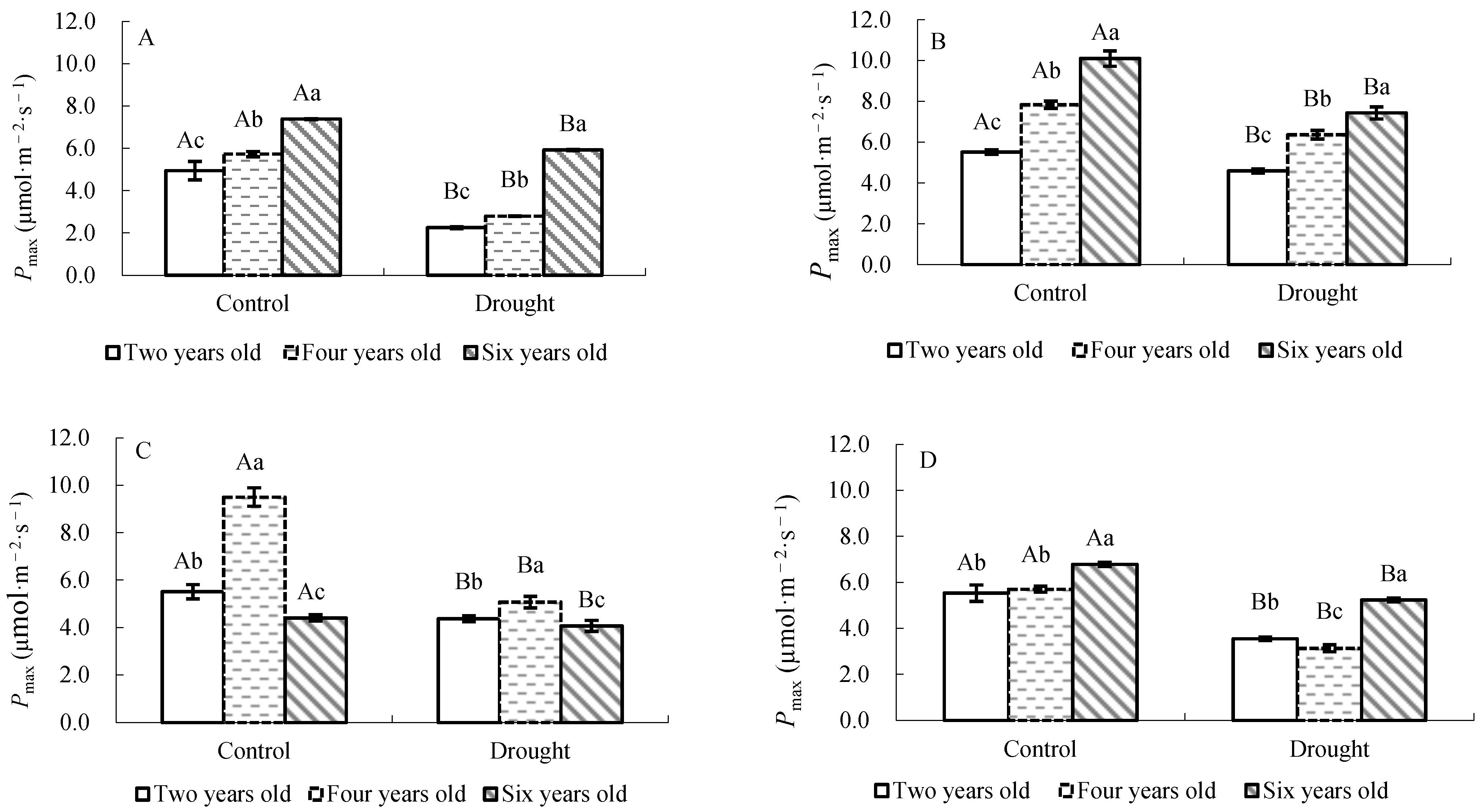 Forests 15 00849 g001