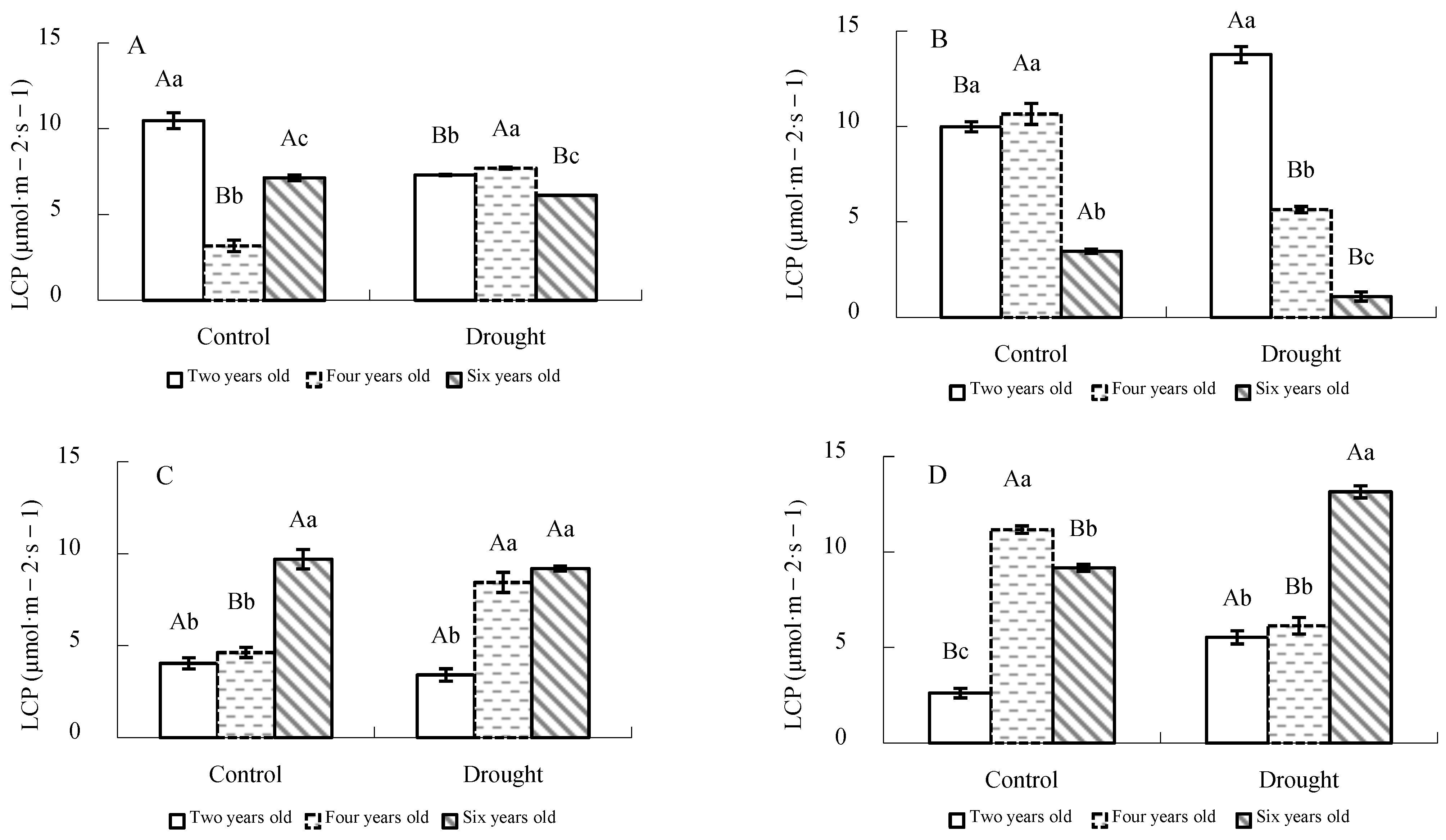Forests 15 00849 g003