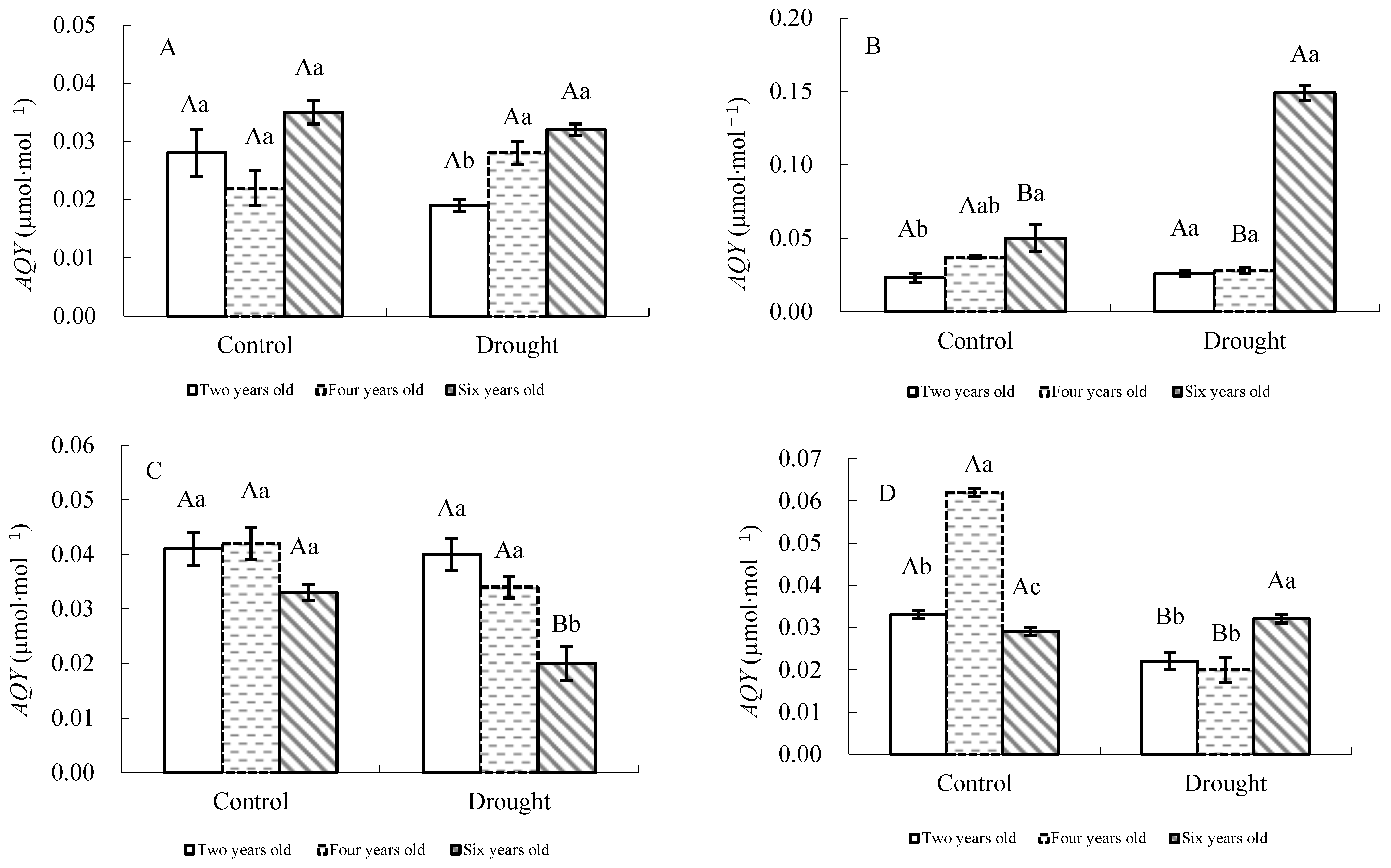 Forests 15 00849 g004