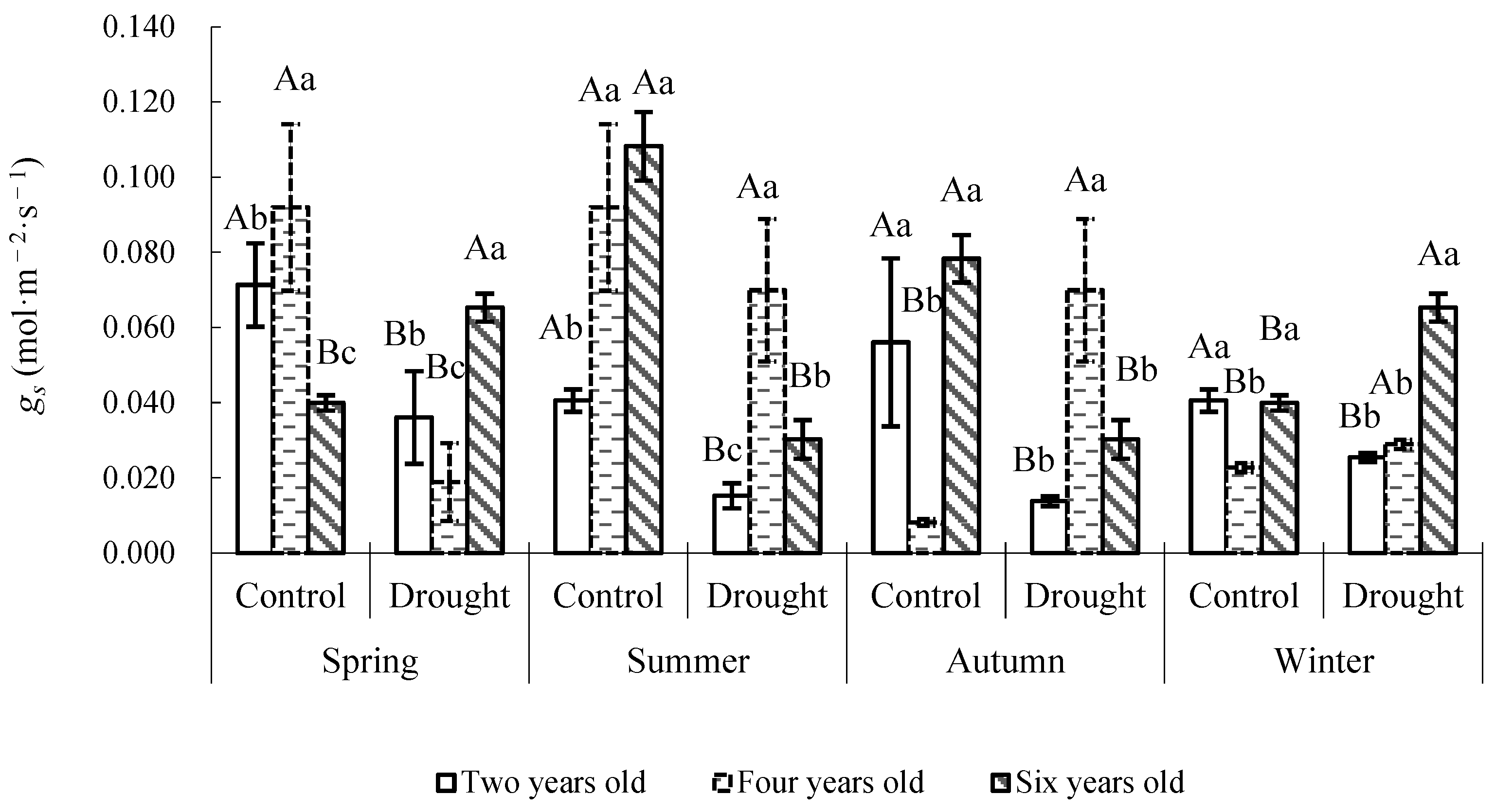 Forests 15 00849 g005