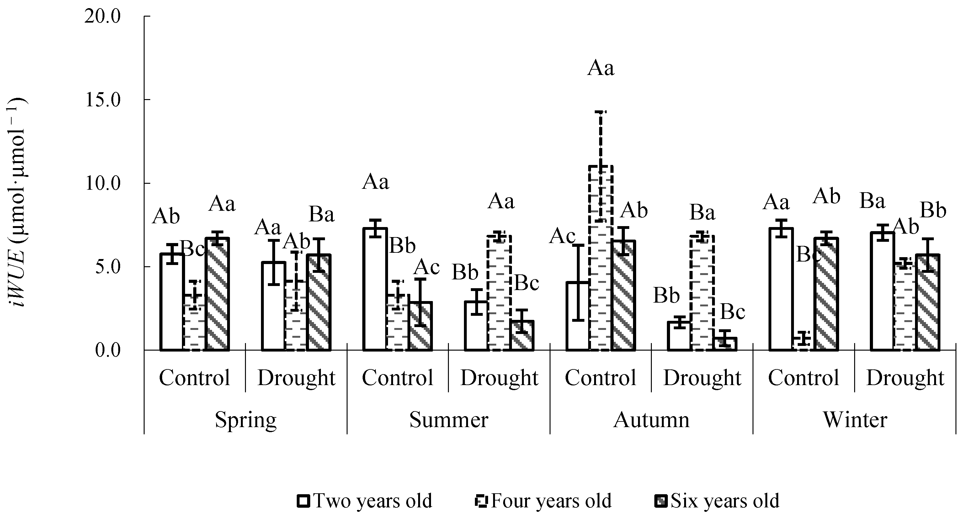 Forests 15 00849 g006