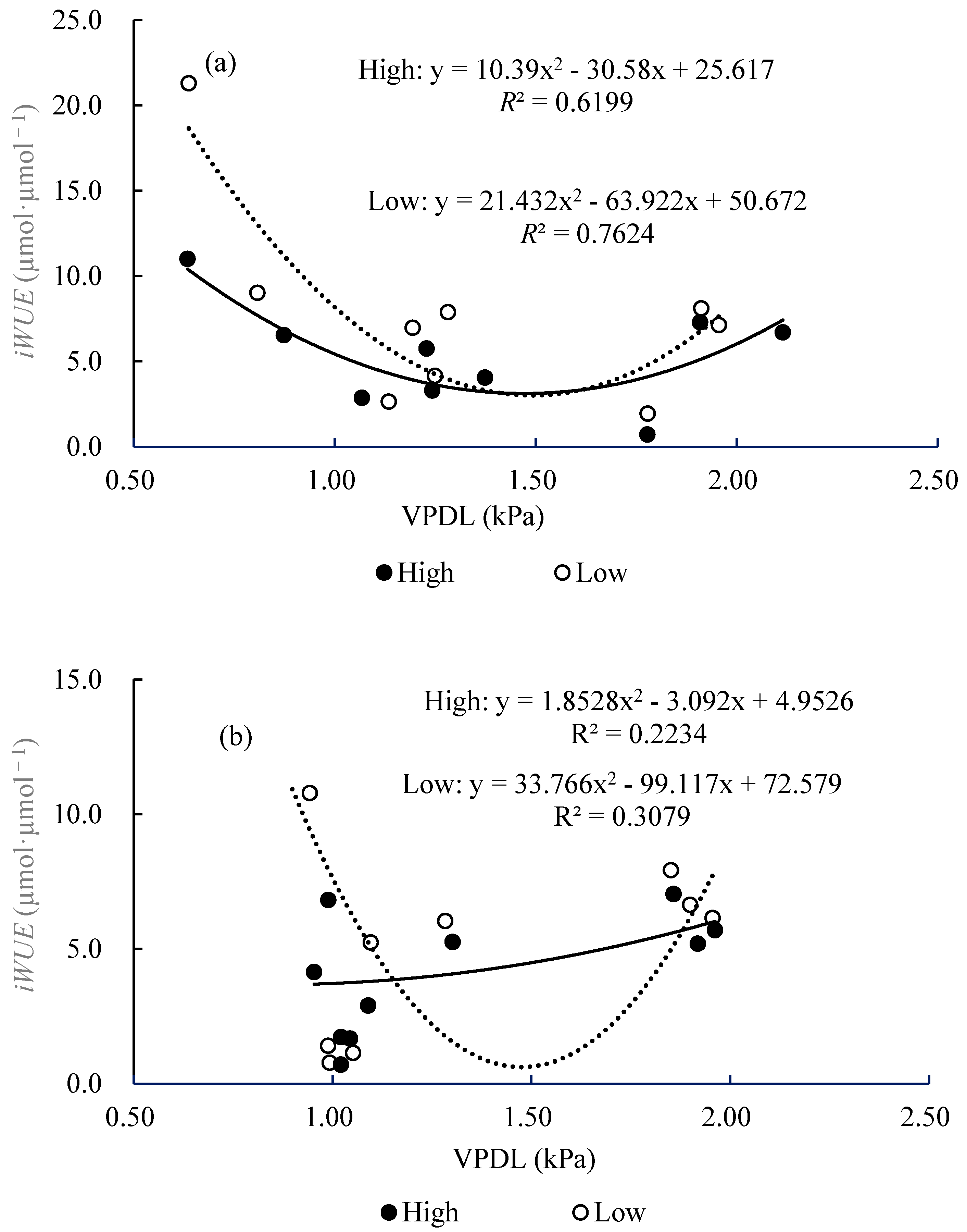 Forests 15 00849 g009