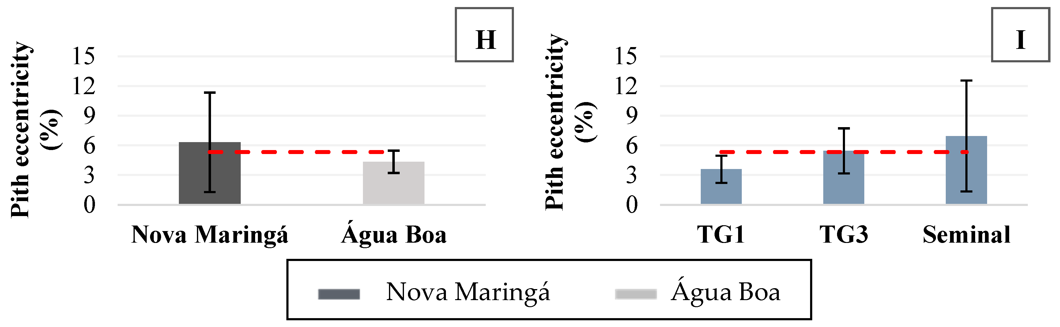Forests 15 00860 g004b