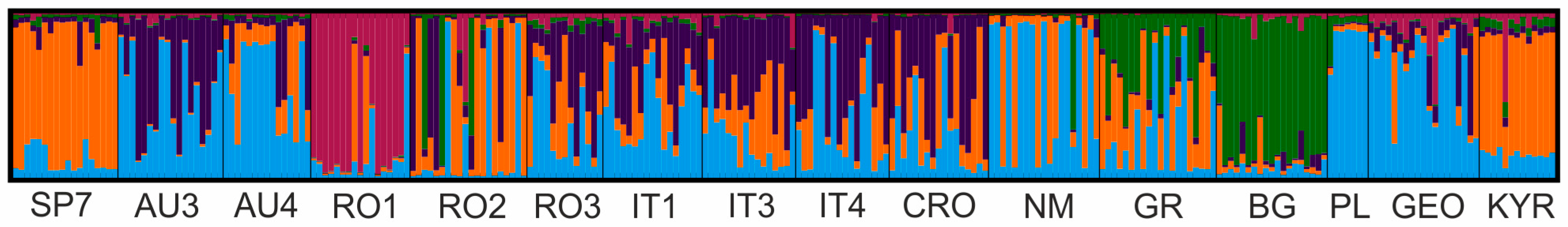Forests 15 00866 g003
