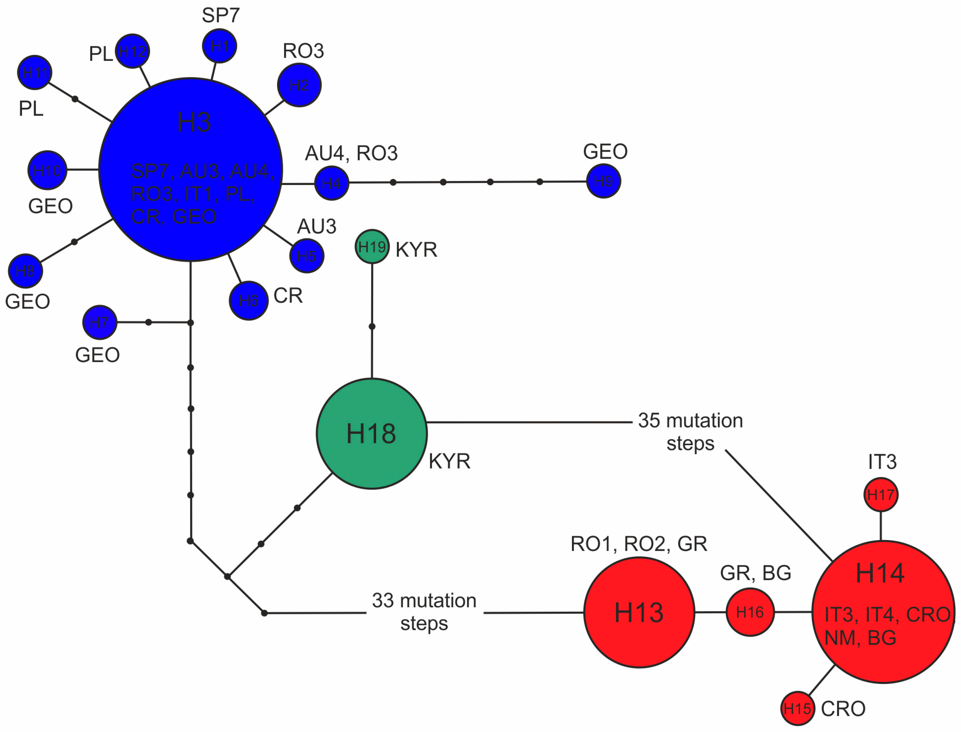 Forests 15 00866 g004