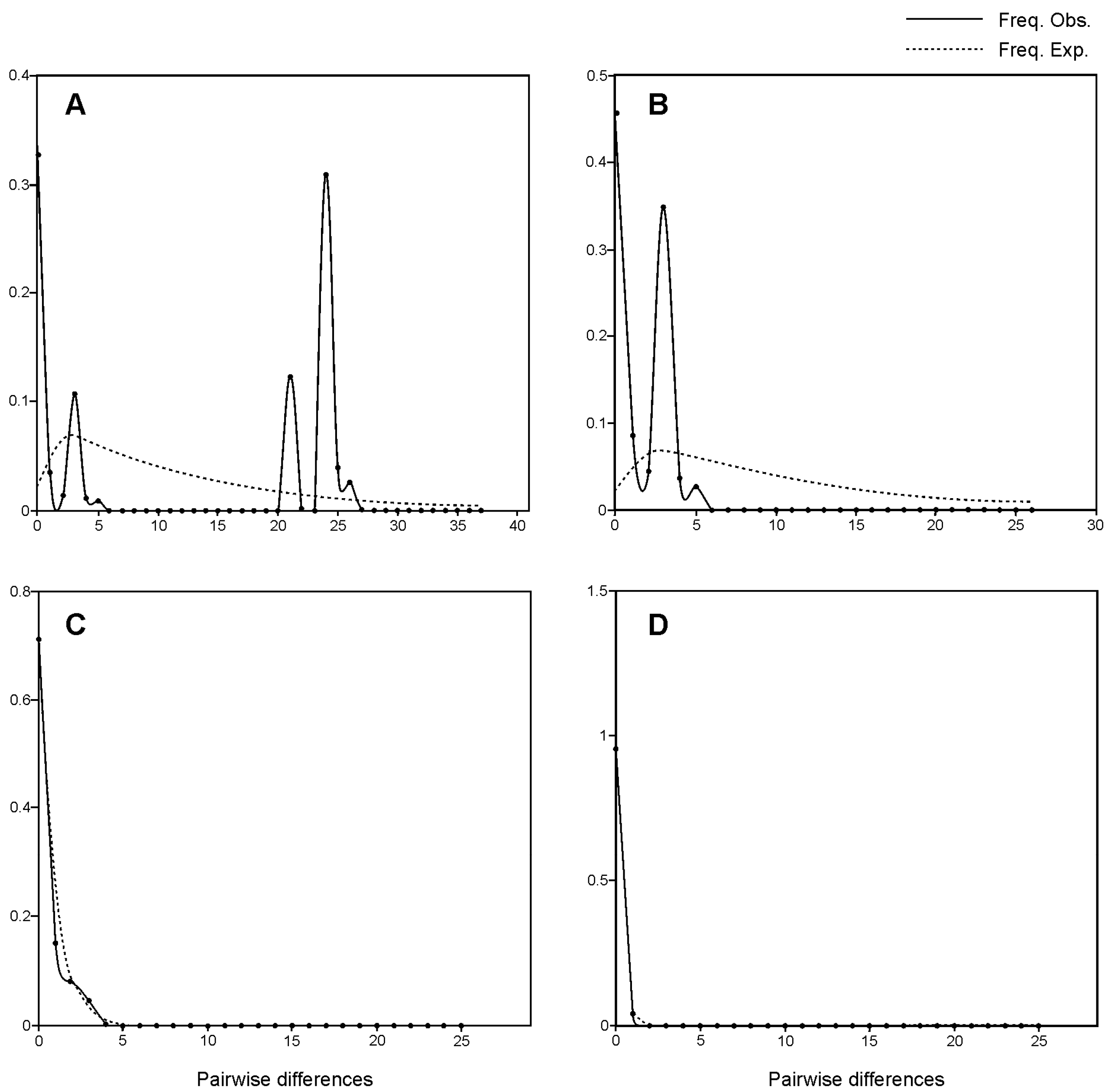 Forests 15 00866 g005